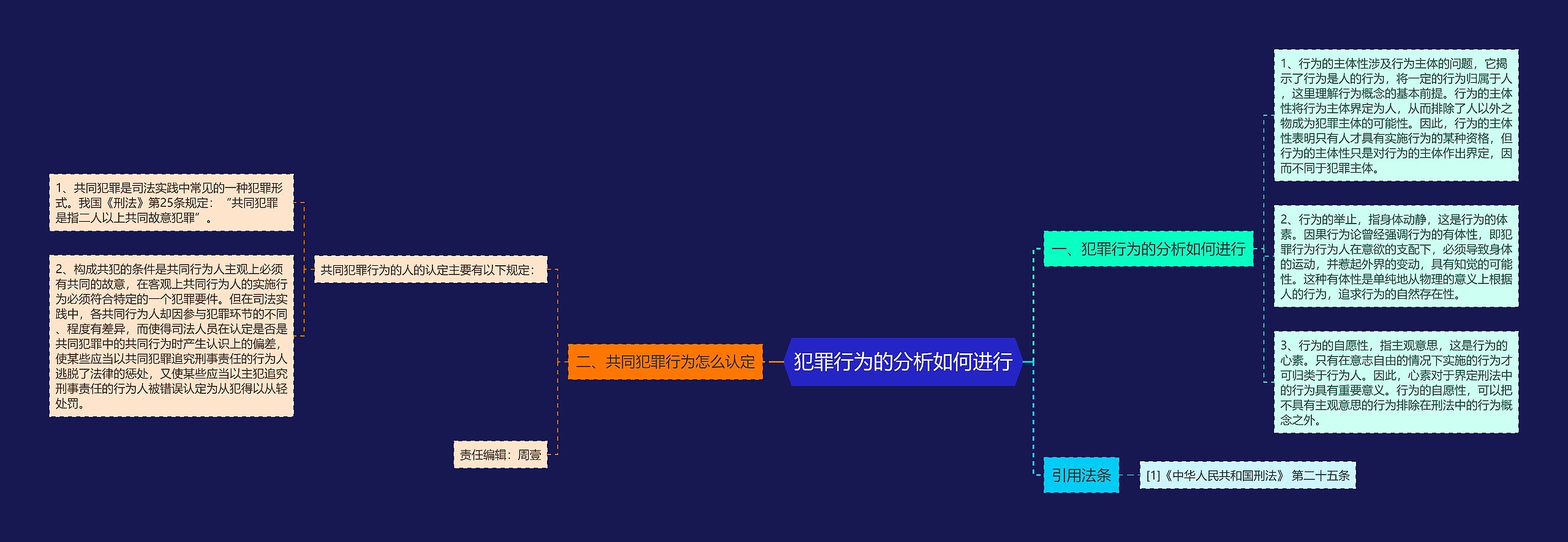 犯罪行为的分析如何进行思维导图