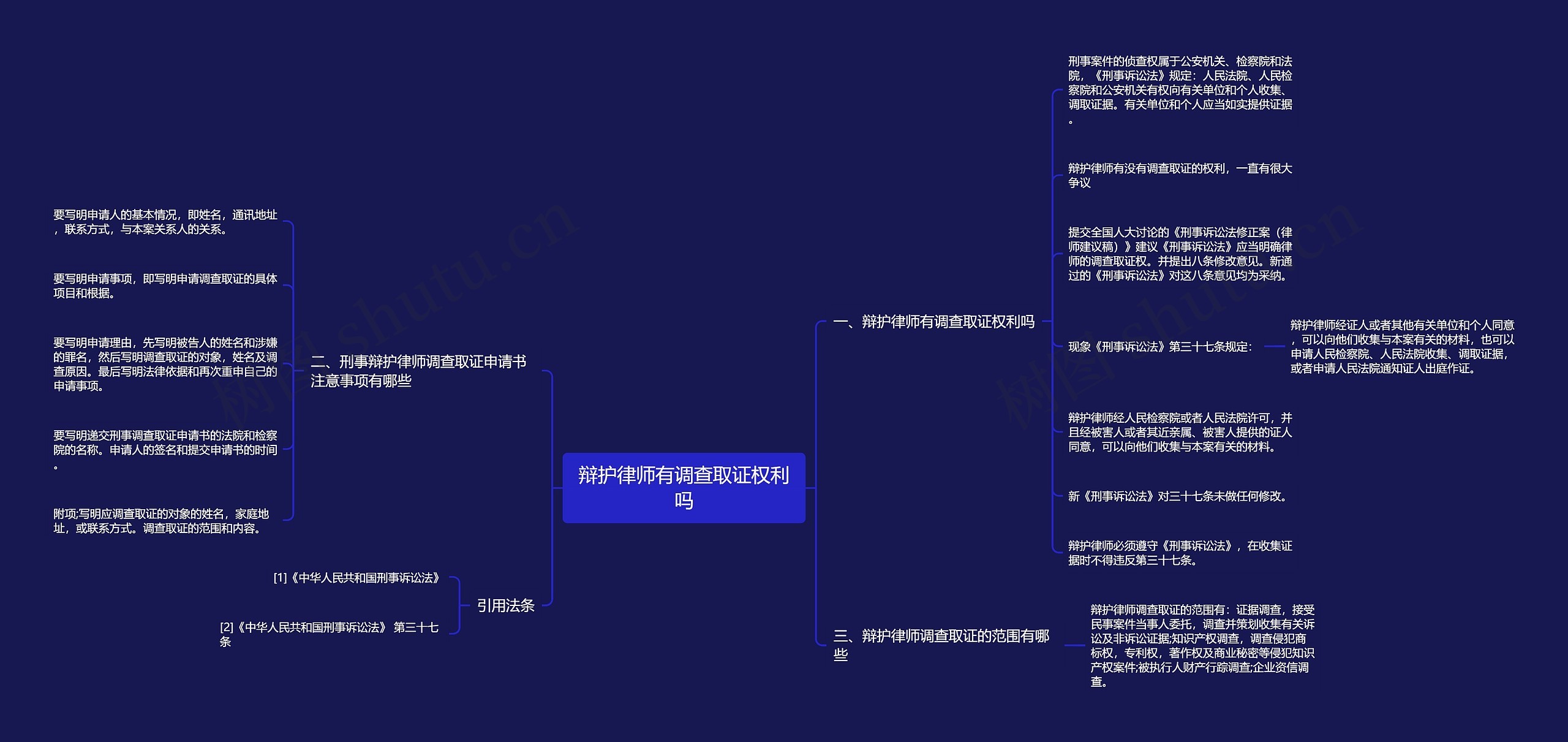 辩护律师有调查取证权利吗