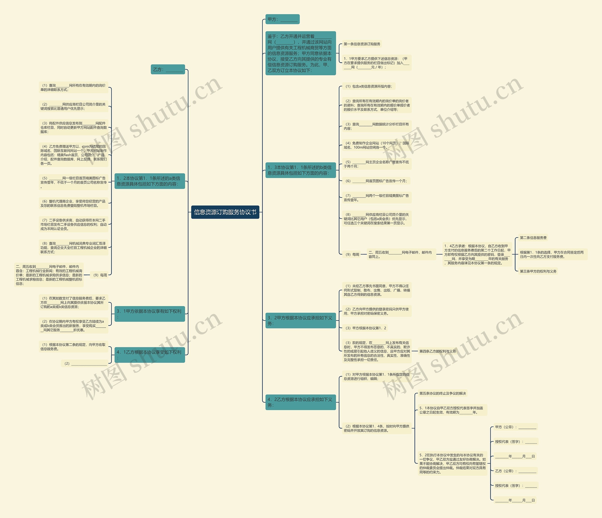 信息资源订购服务协议书 信息资源订购服务协议书