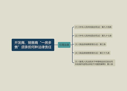 开发商、销售商“一房多售”须承担何种法律责任