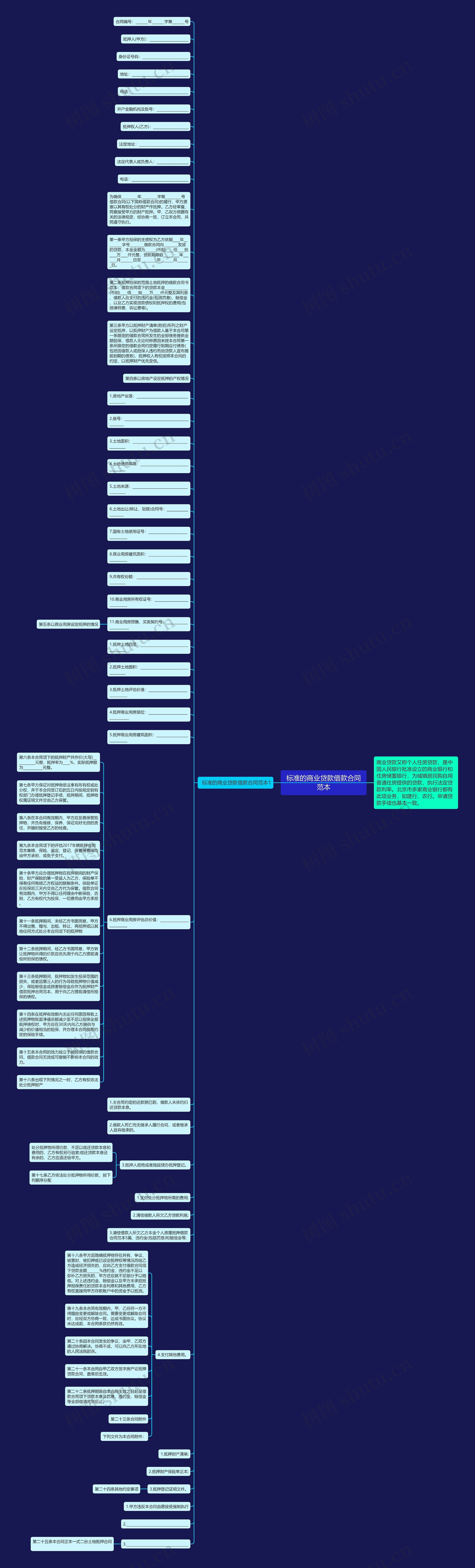标准的商业贷款借款合同范本思维导图