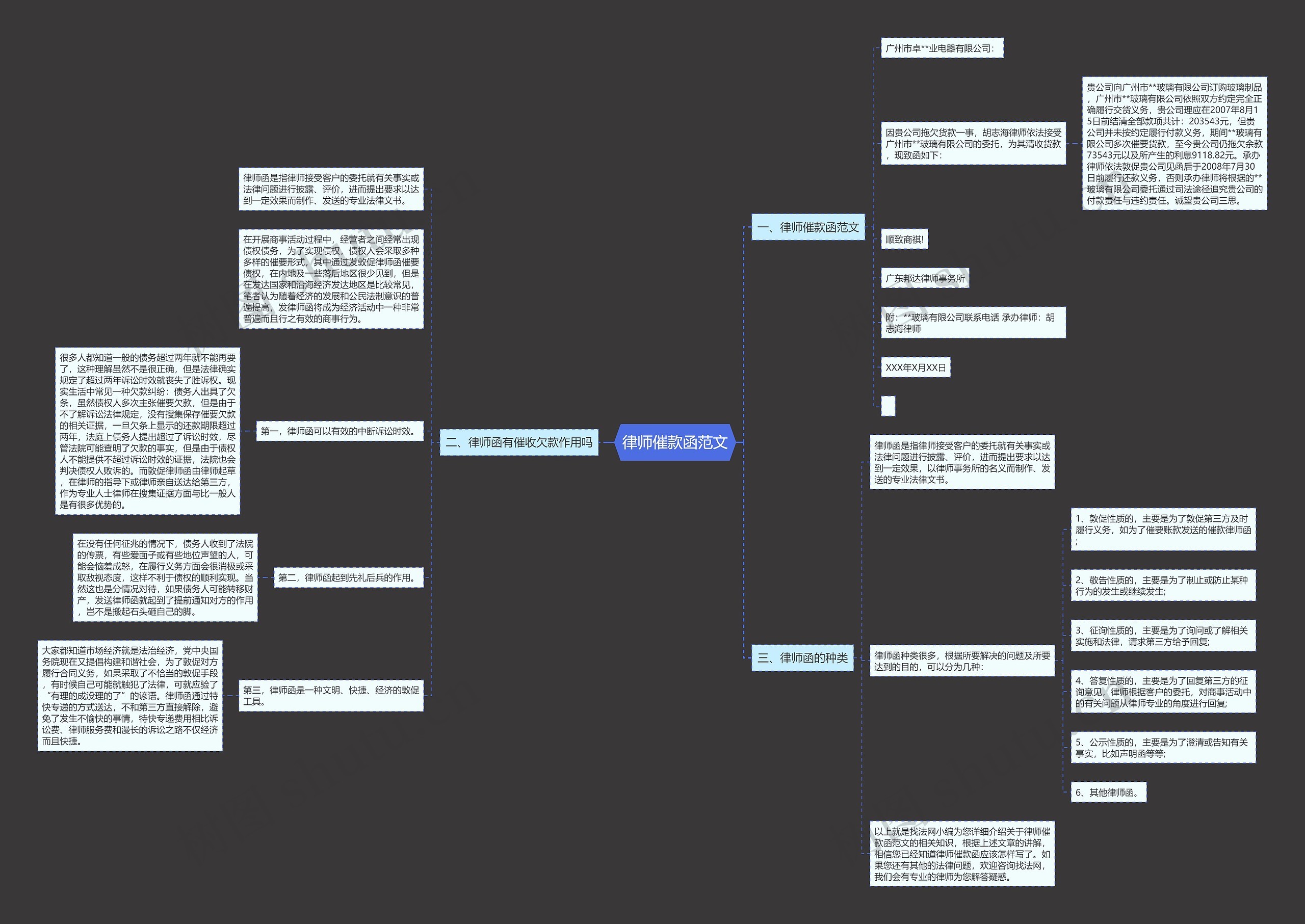 律师催款函范文 律师催款函范文