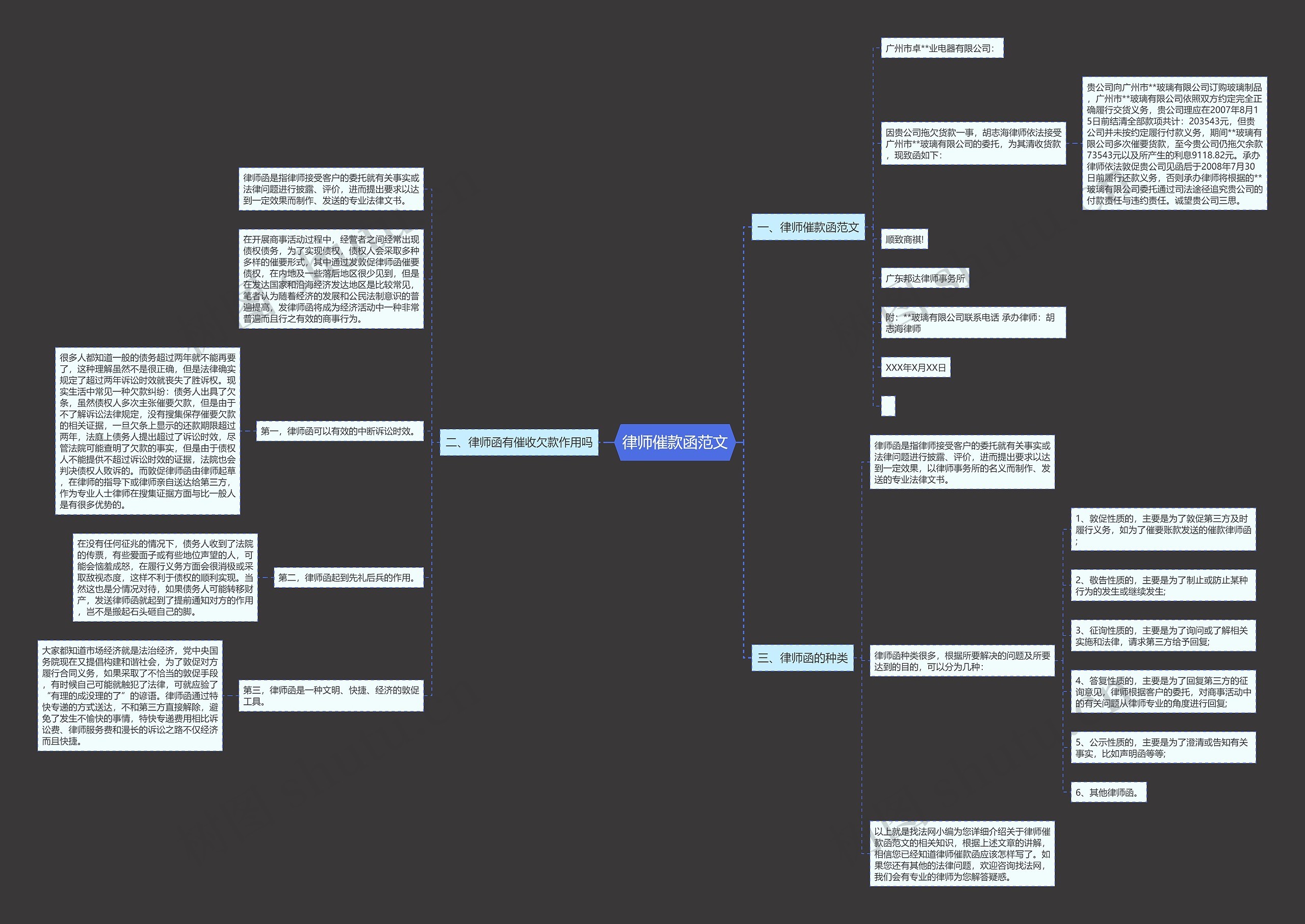 律师催款函范文思维导图