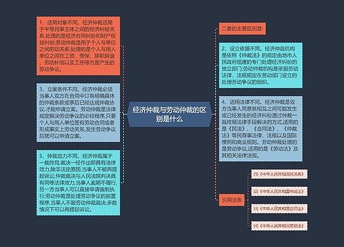 经济仲裁与劳动仲裁的区别是什么