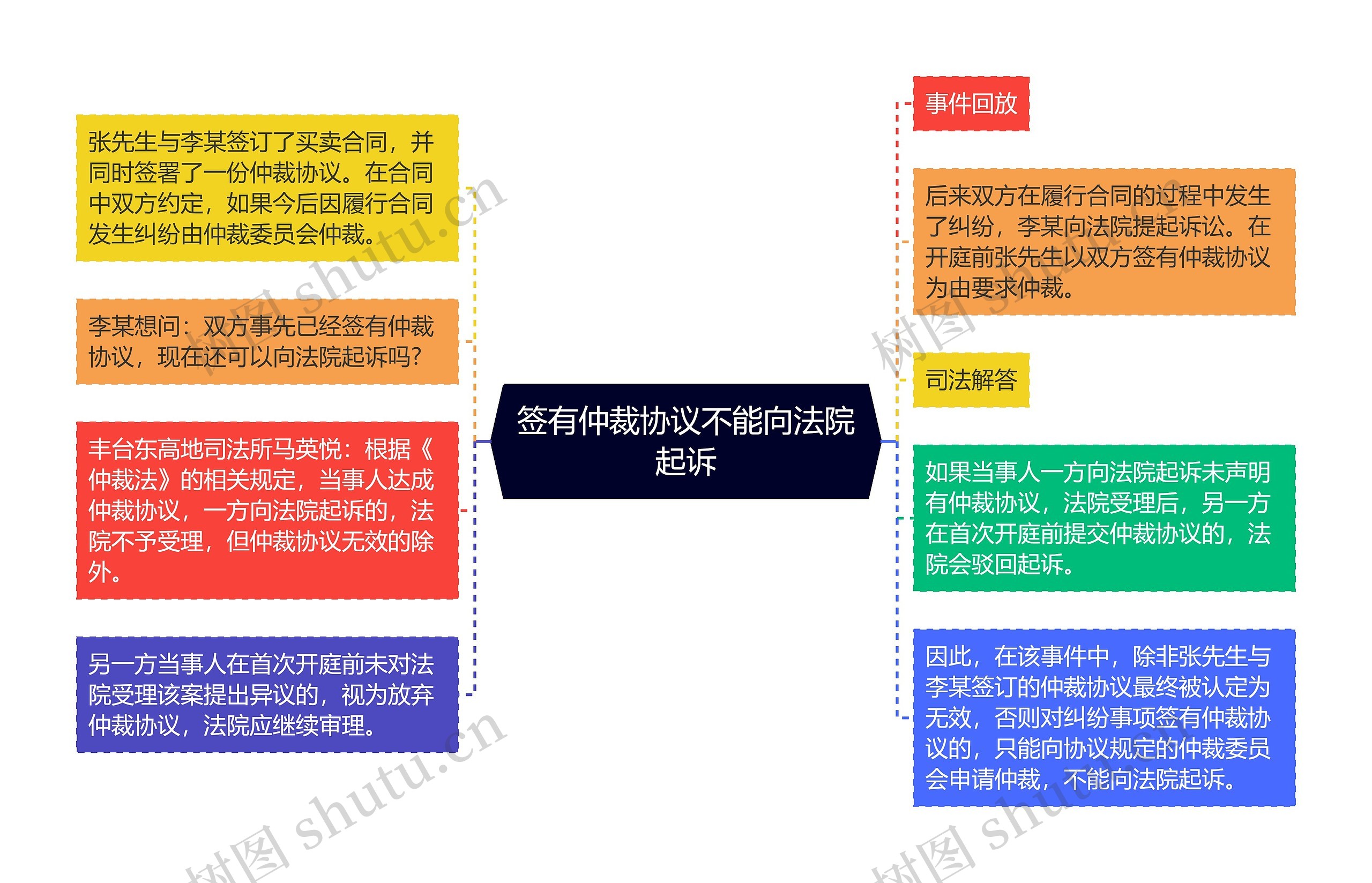 签有仲裁协议不能向法院起诉