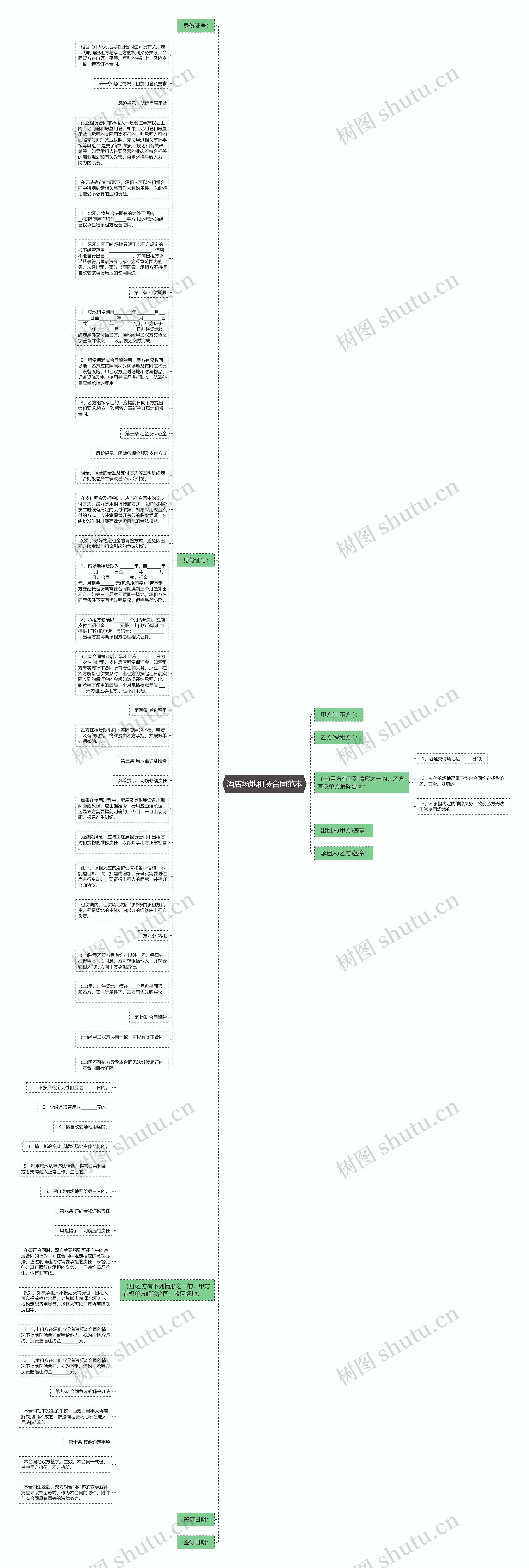 酒店场地租赁合同范本思维导图