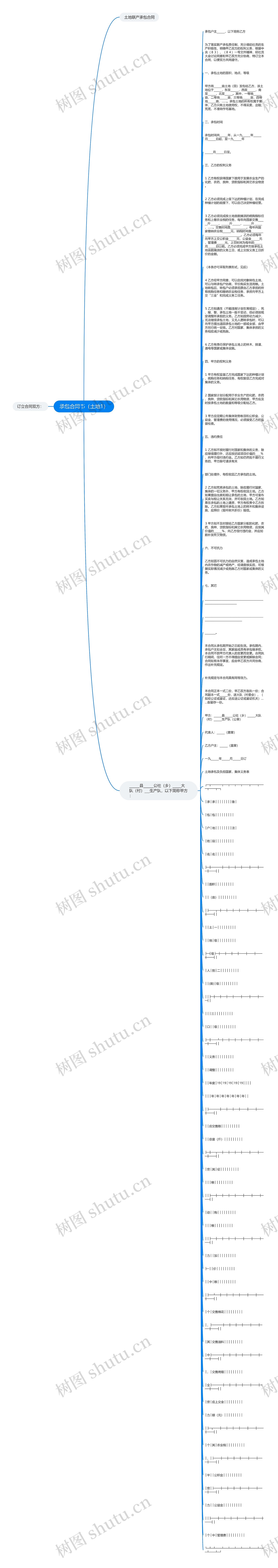 承包合同书（土地1）思维导图