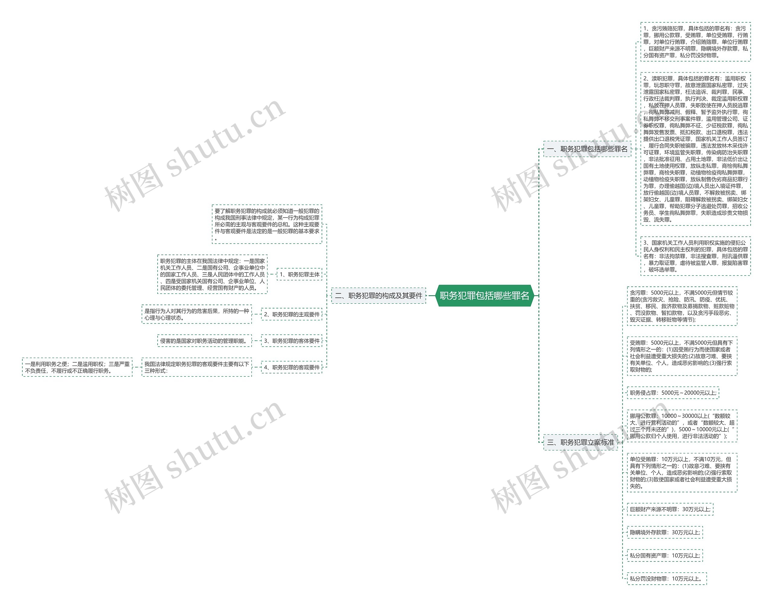 职务犯罪包括哪些罪名 职务犯罪包括哪些罪名