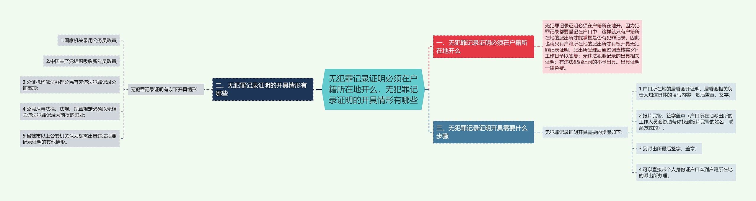 无犯罪记录证明必须在户籍所在地开么,无犯罪记录证明的开具情形有哪些 无犯罪记录证明必须在户籍所在地开么,无犯罪记录证明的开具情形有哪些