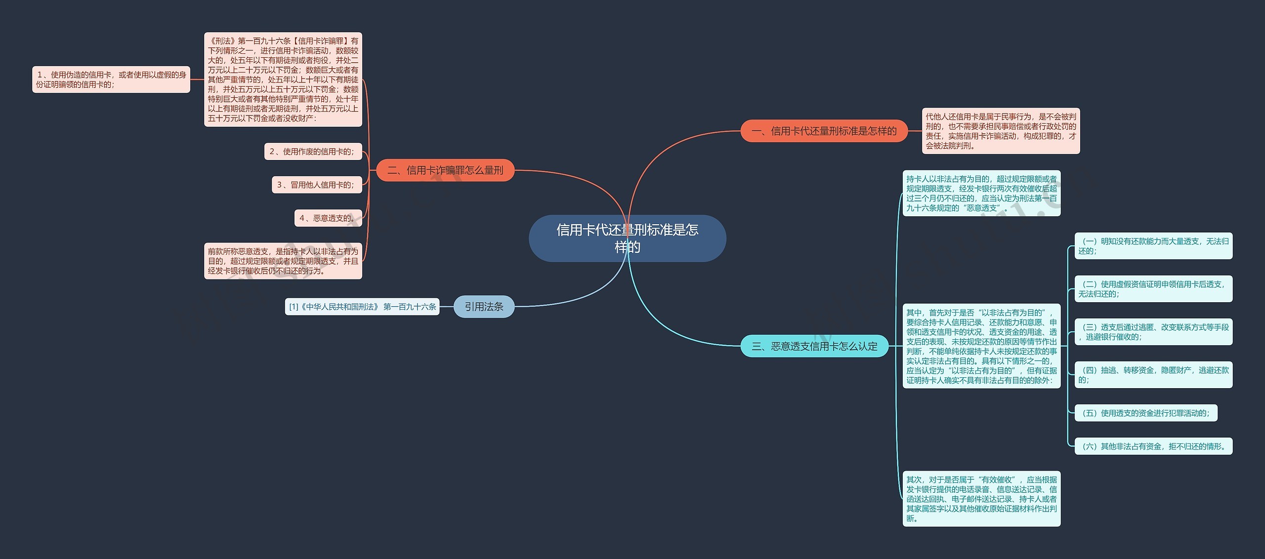 信用卡代还量刑标准是怎样的 信用卡代还量刑标准是怎样的