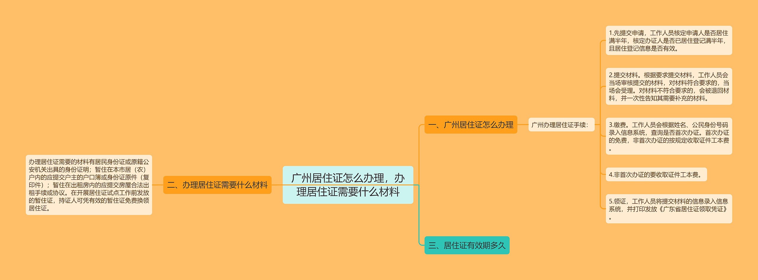 广州居住证怎么办理，办理居住证需要什么材料