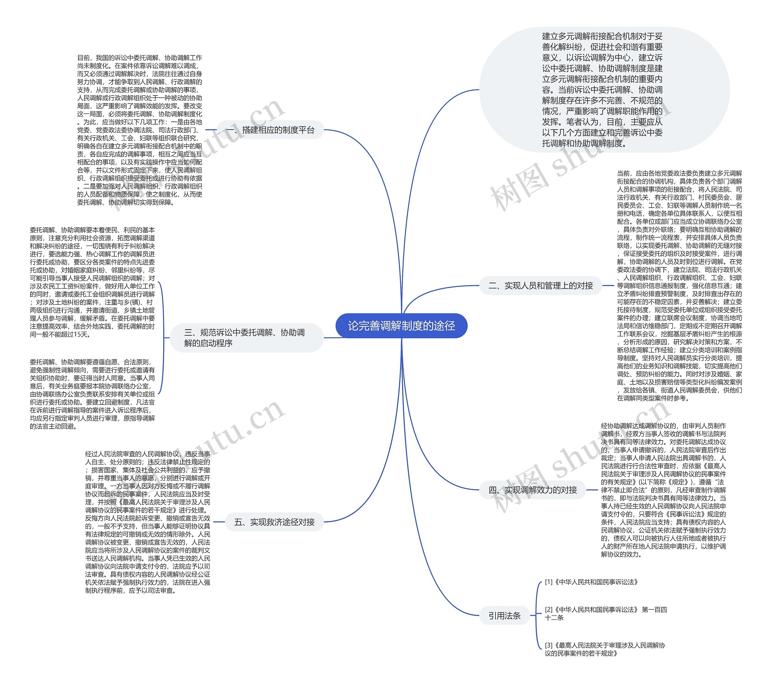 论完善调解制度的途径思维导图