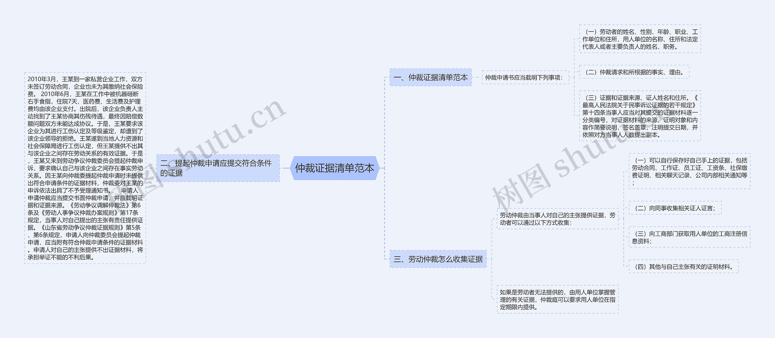 仲裁证据清单范本