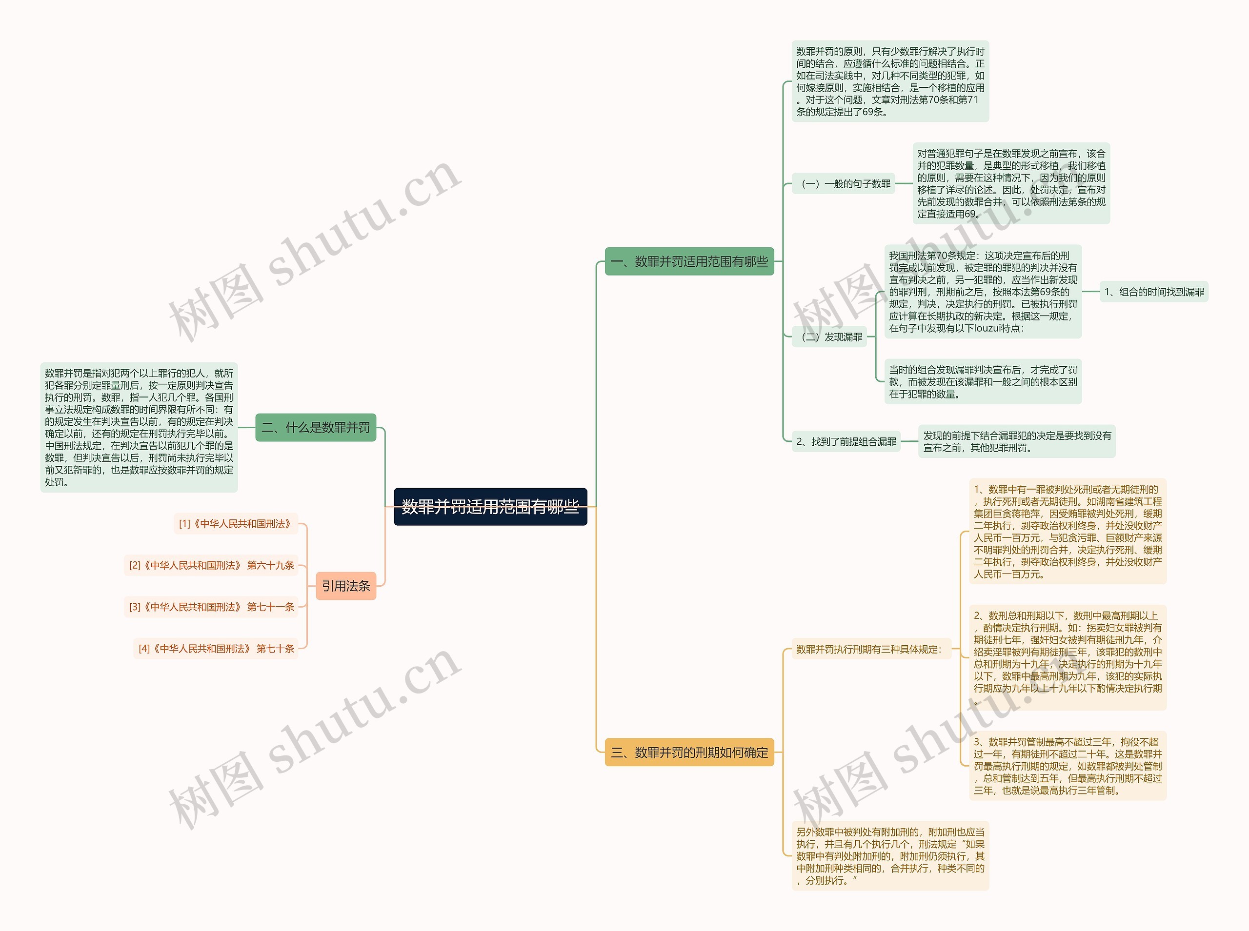 数罪并罚适用范围有哪些思维导图