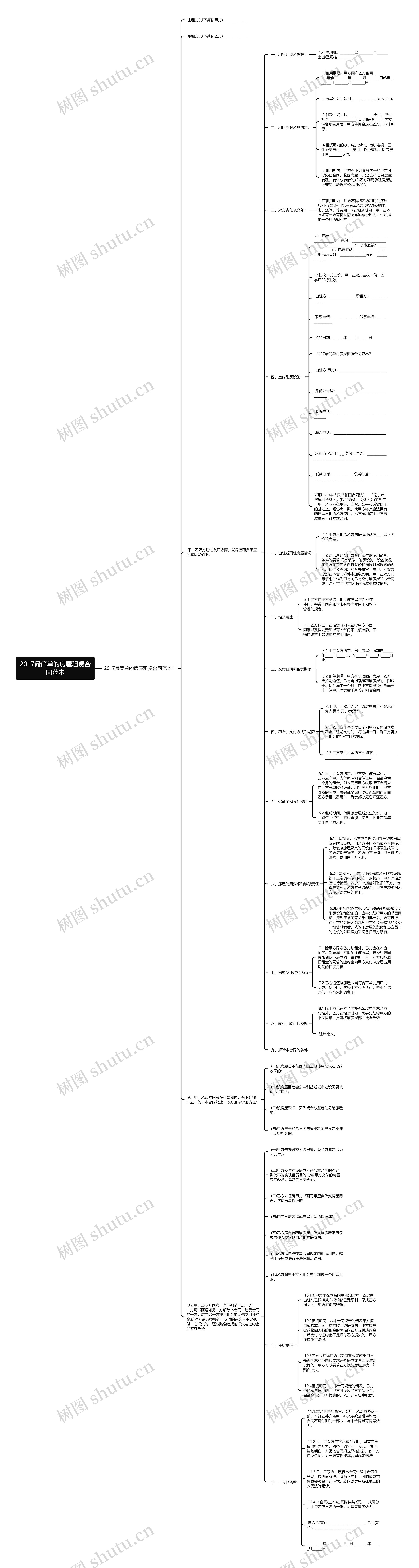 2017最简单的房屋租赁合同范本思维导图