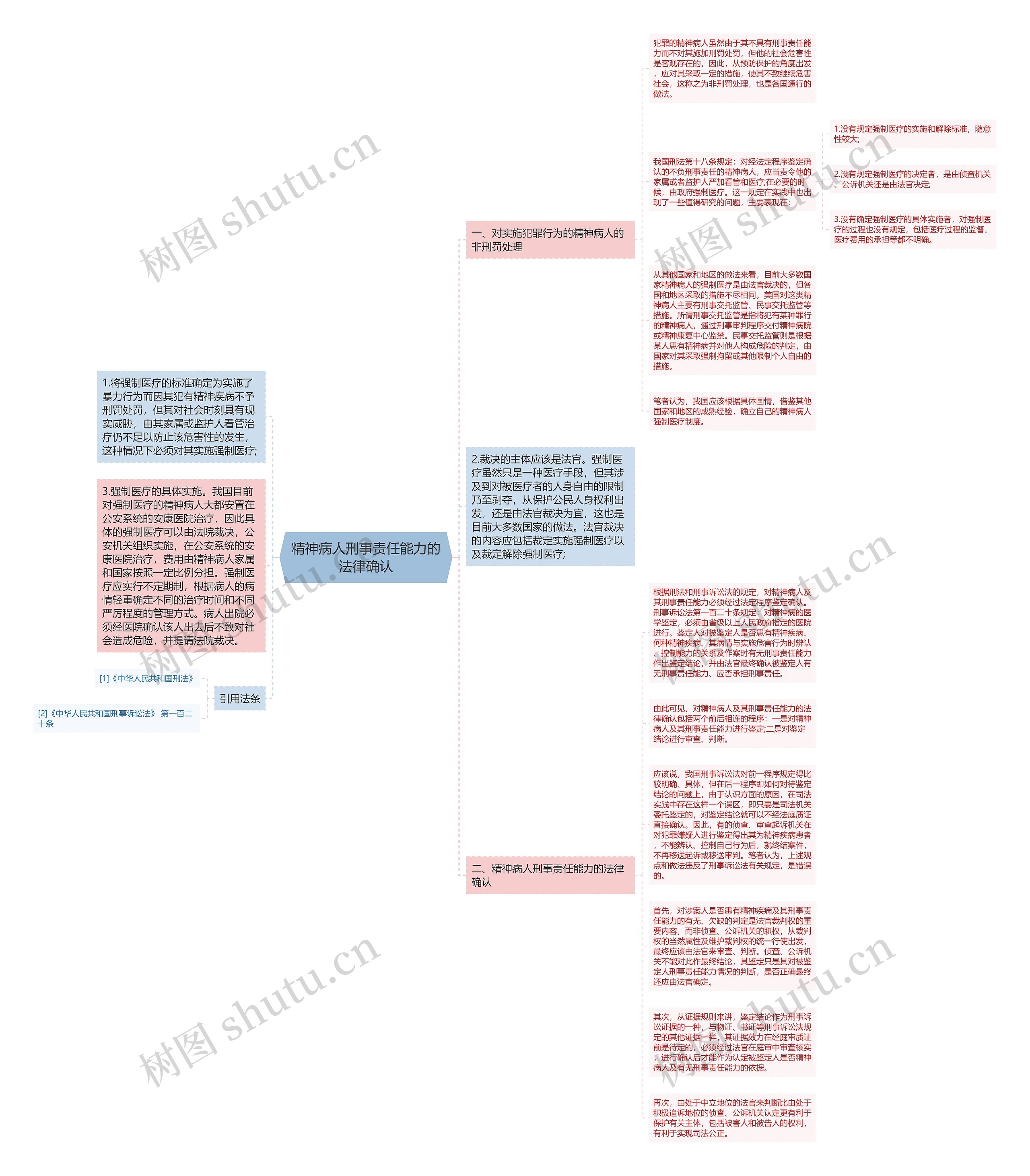 精神病人刑事责任能力的法律确认 精神病人刑事责任能力的法律确认