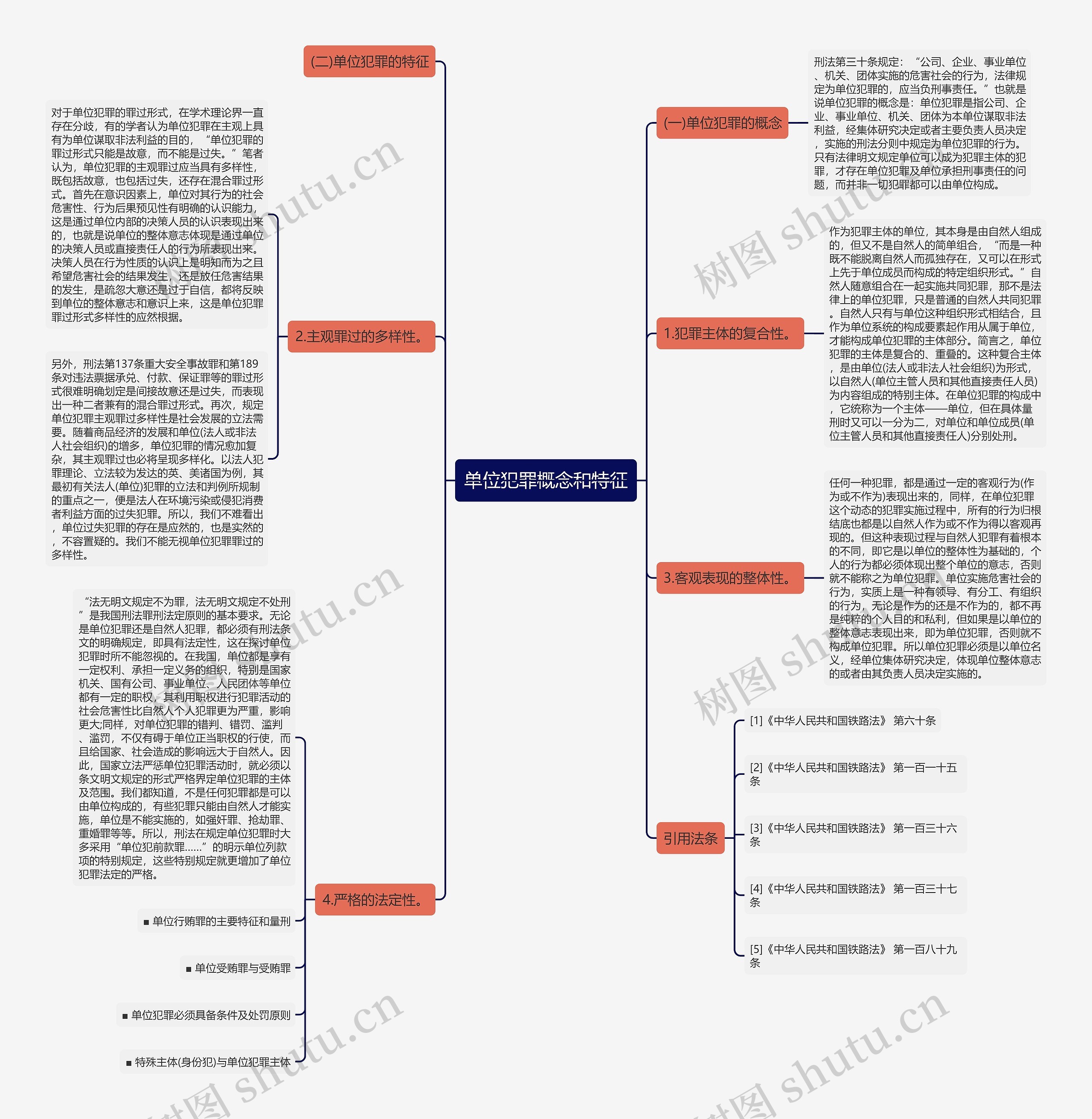 单位犯罪概念和特征思维导图