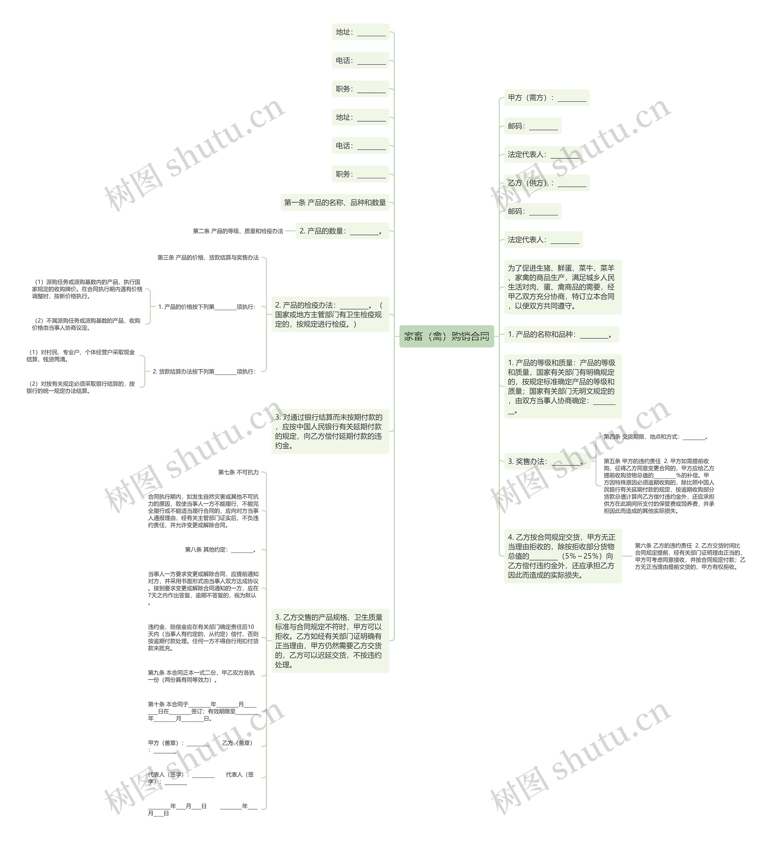 家畜(禽)购销合同 家畜(禽)购销合同