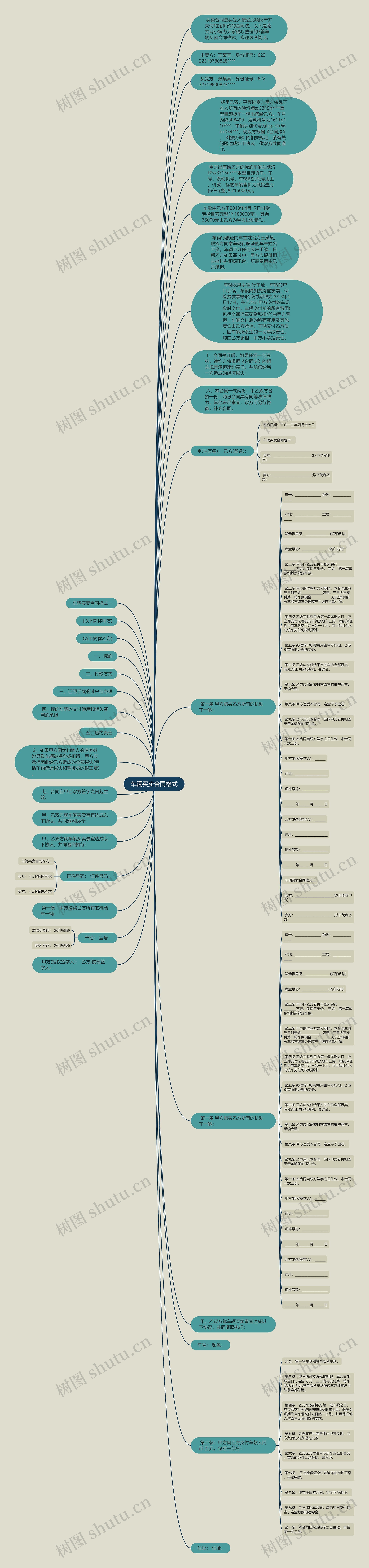 车辆买卖合同格式思维导图