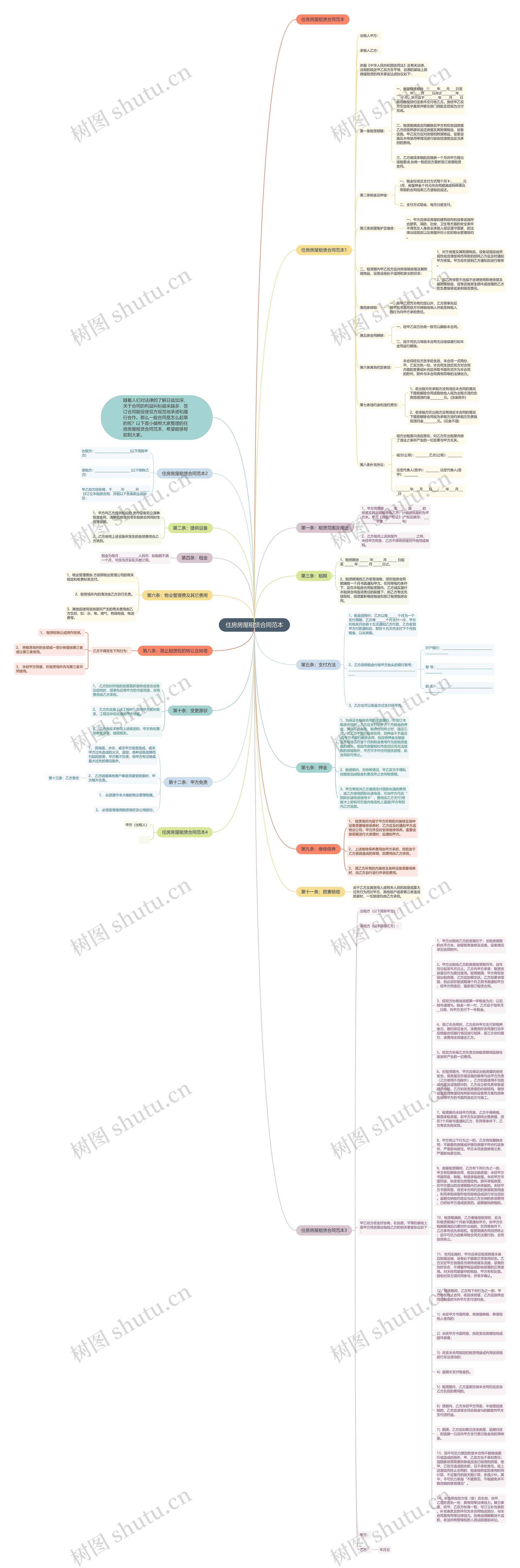 住房房屋租赁合同范本思维导图