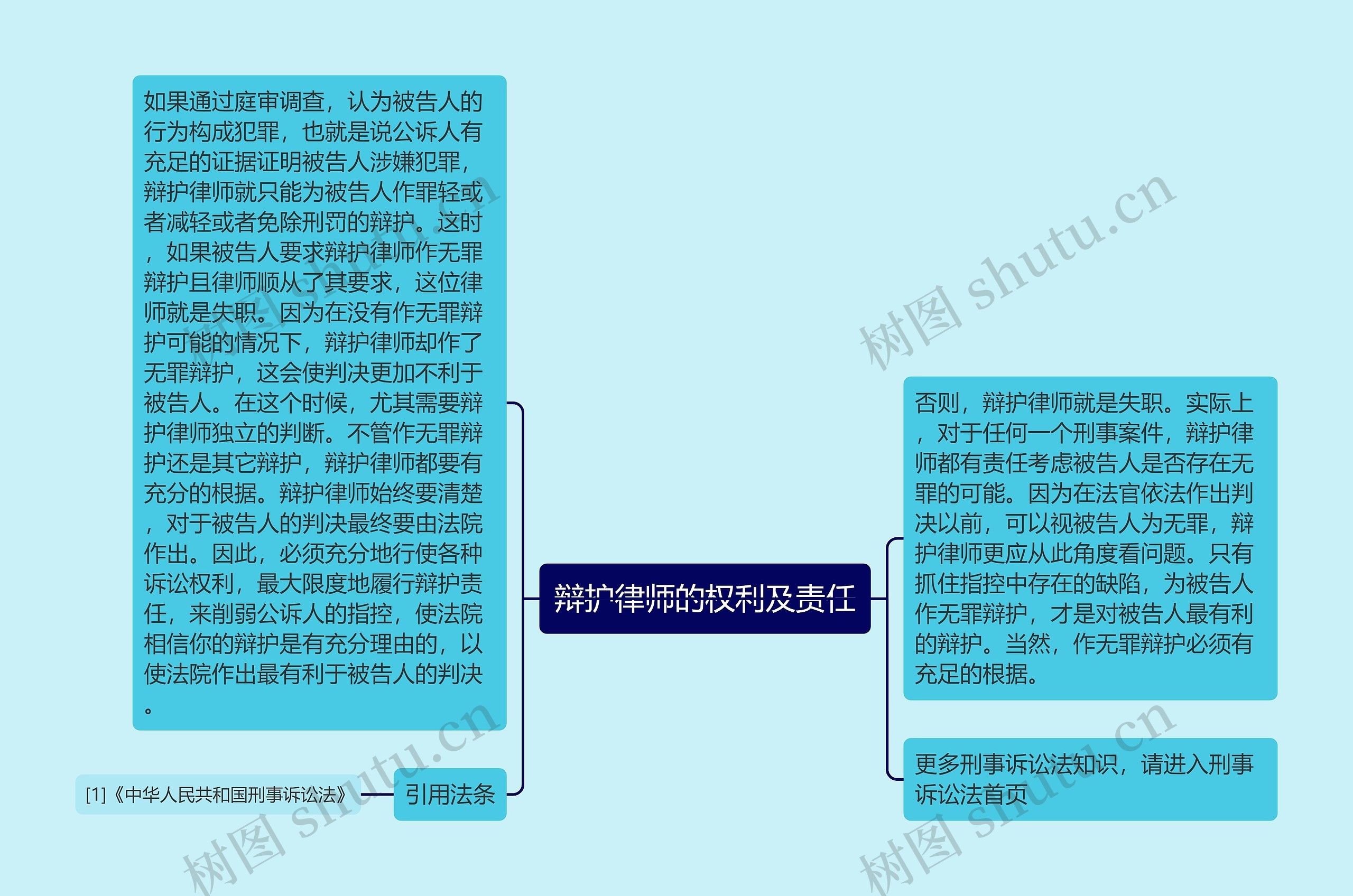 辩护律师的权利及责任