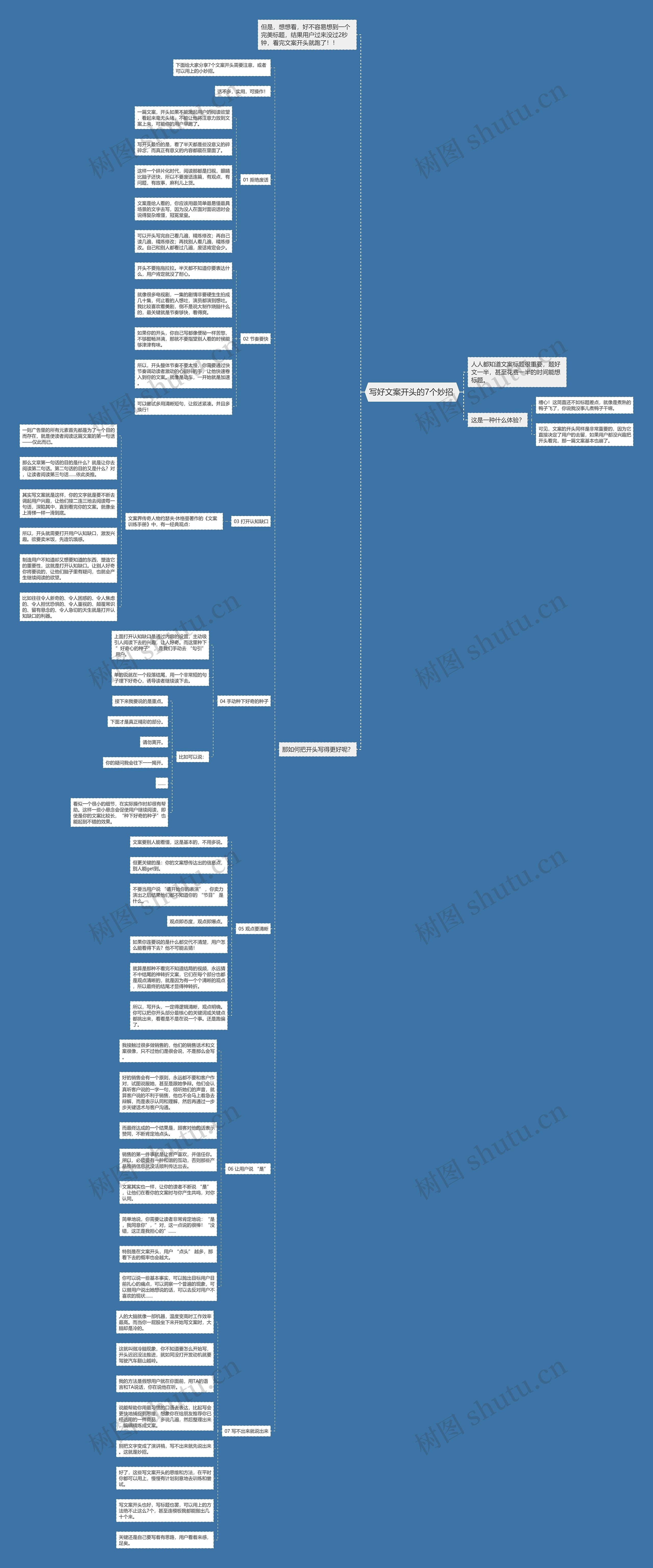 写好文案开头的7个妙招 思维导图