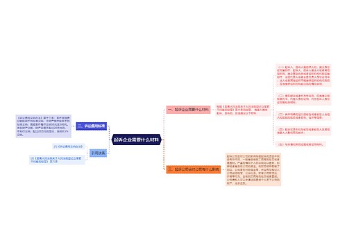 起诉企业需要什么材料