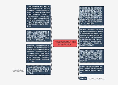 “金波利迪那摩斯”轮滞期费争议仲裁案  