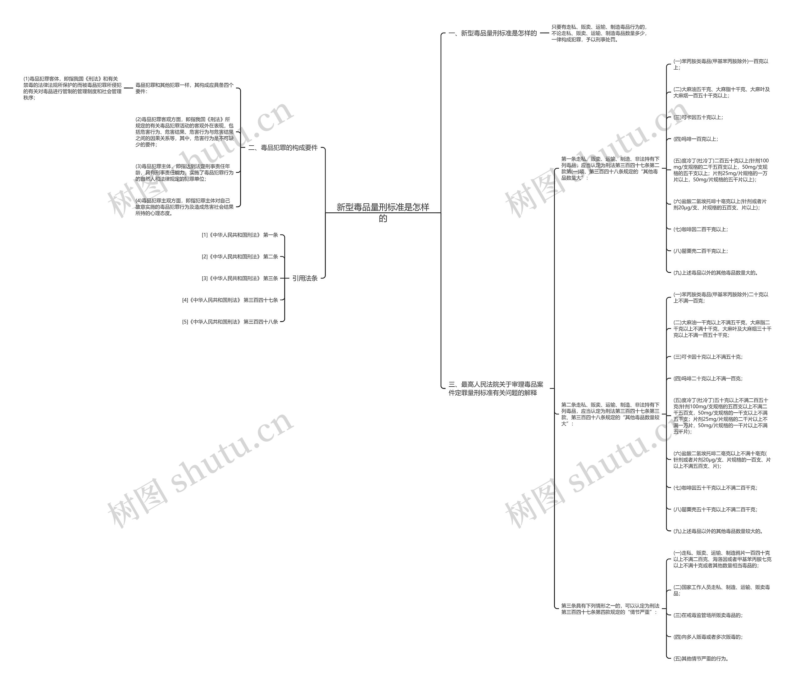 新型毒品量刑标准是怎样的 新型毒品量刑标准是怎样的