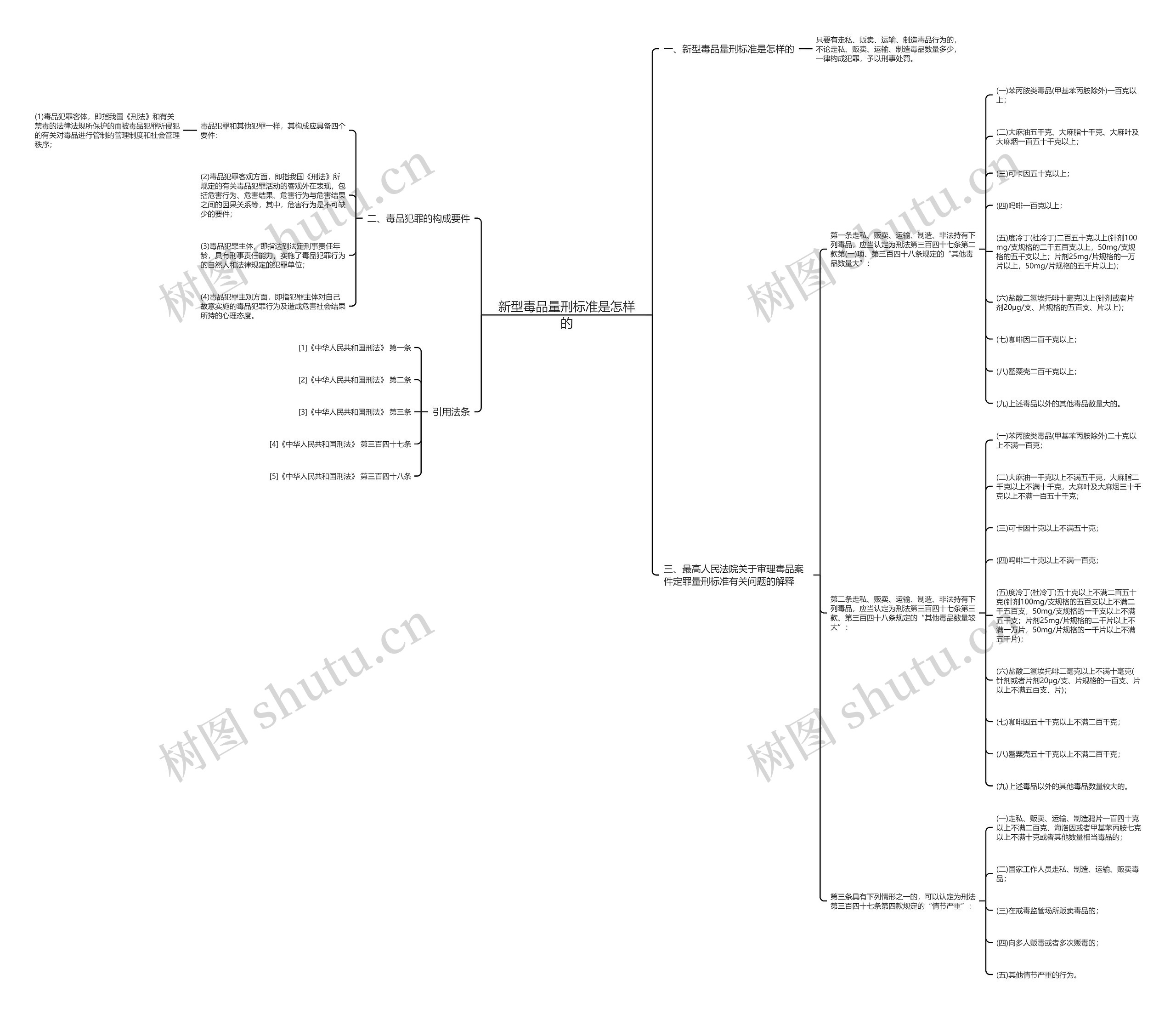 新型毒品量刑标准是怎样的思维导图