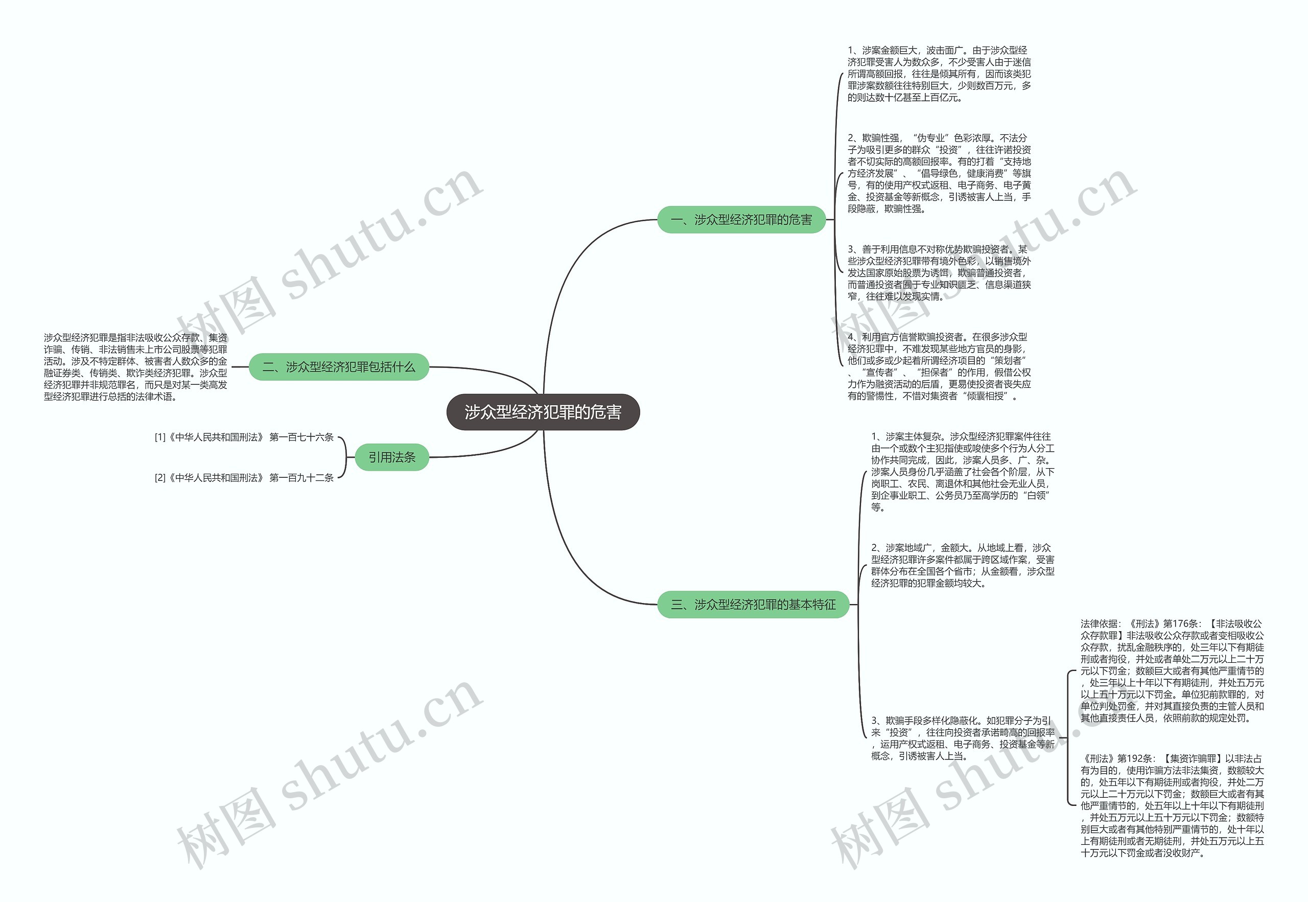 涉众型经济犯罪的危害思维导图