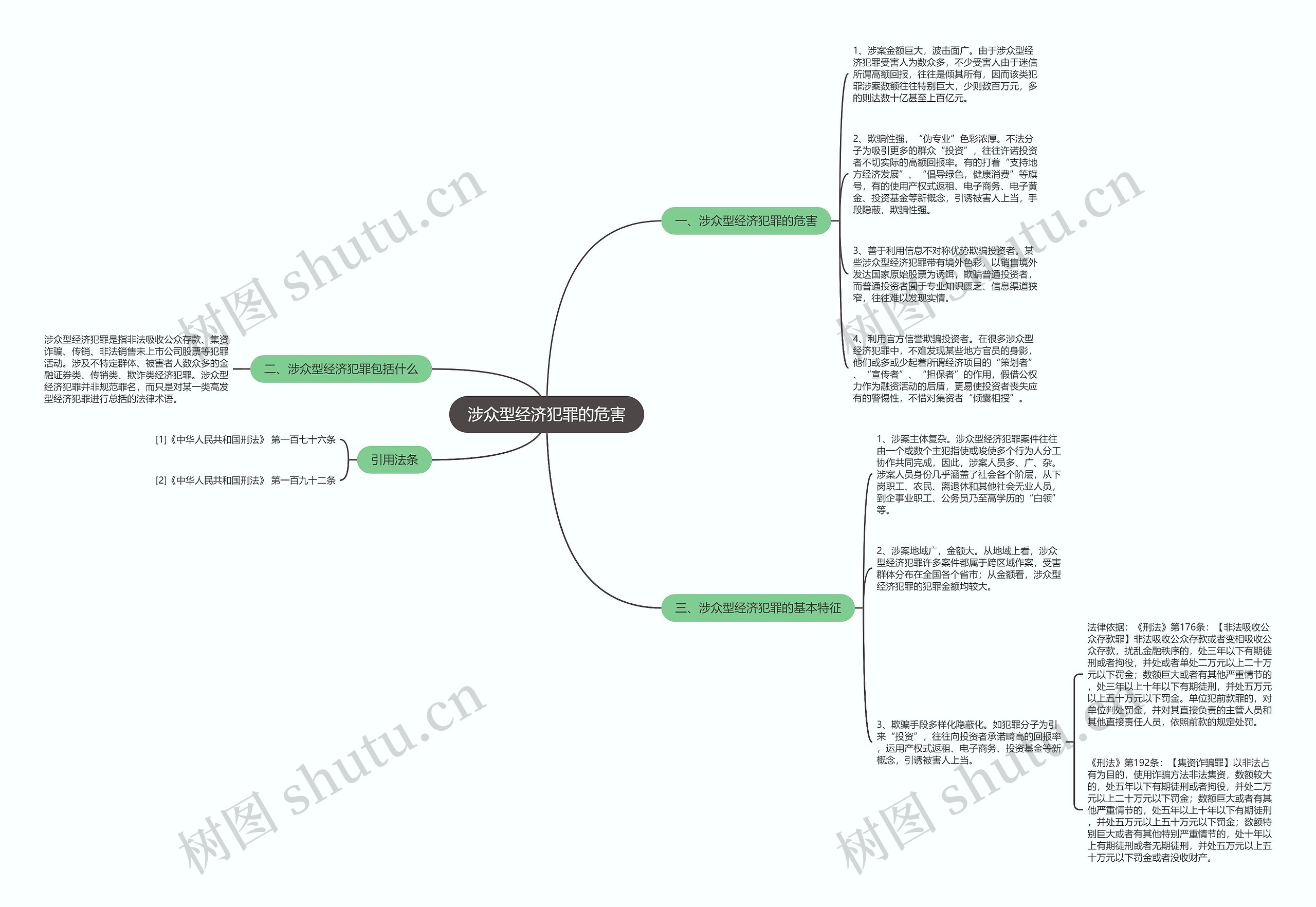 涉众型经济犯罪的危害 涉众型经济犯罪的危害