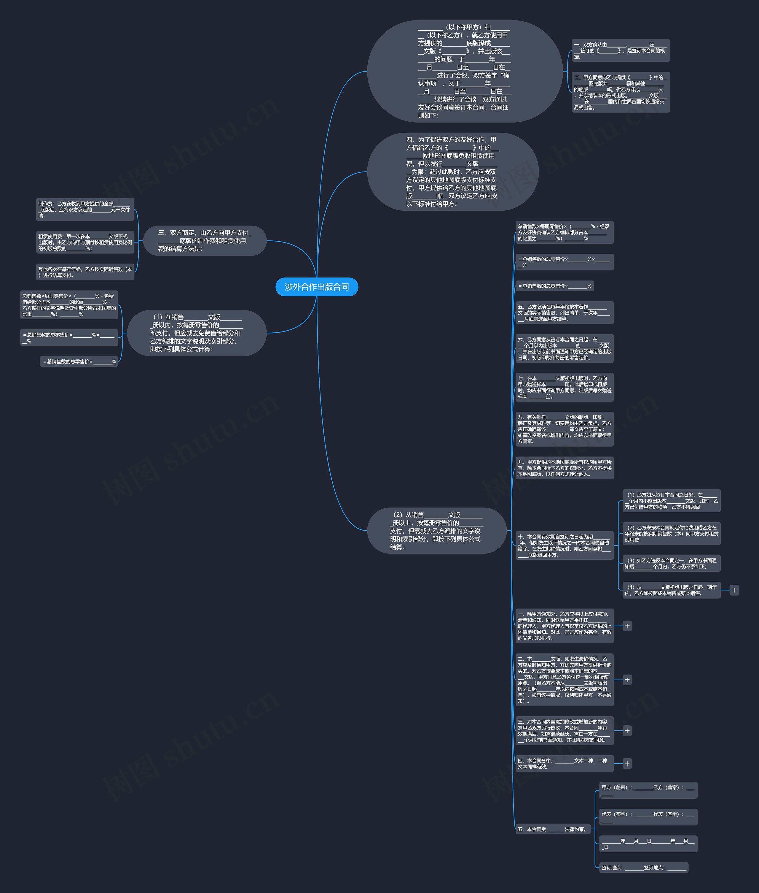 涉外合作出版合同思维导图