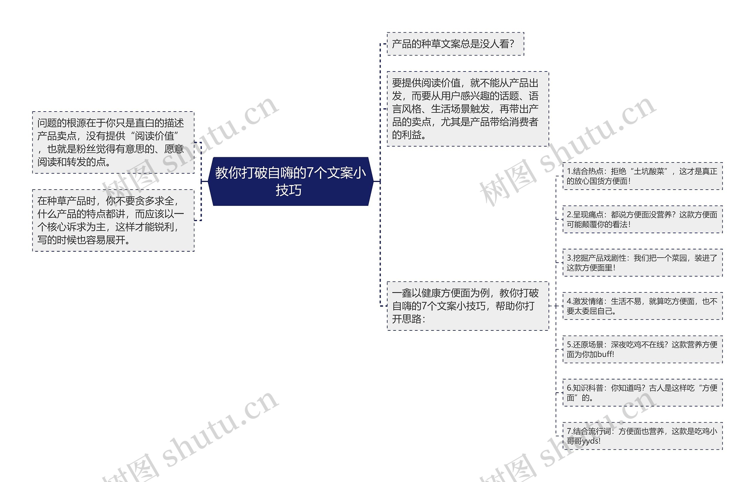 教你打破自嗨的7个文案小技巧 