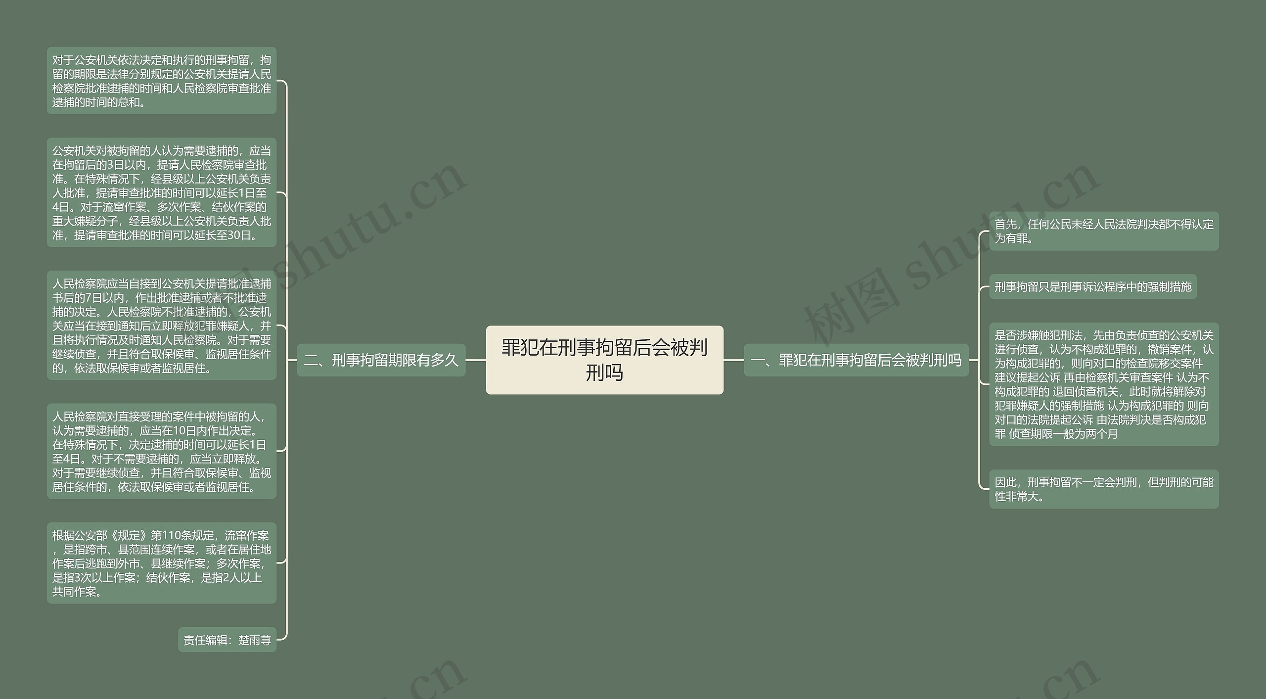 罪犯在刑事拘留后会被判刑吗 罪犯在刑事拘留后会被判刑吗