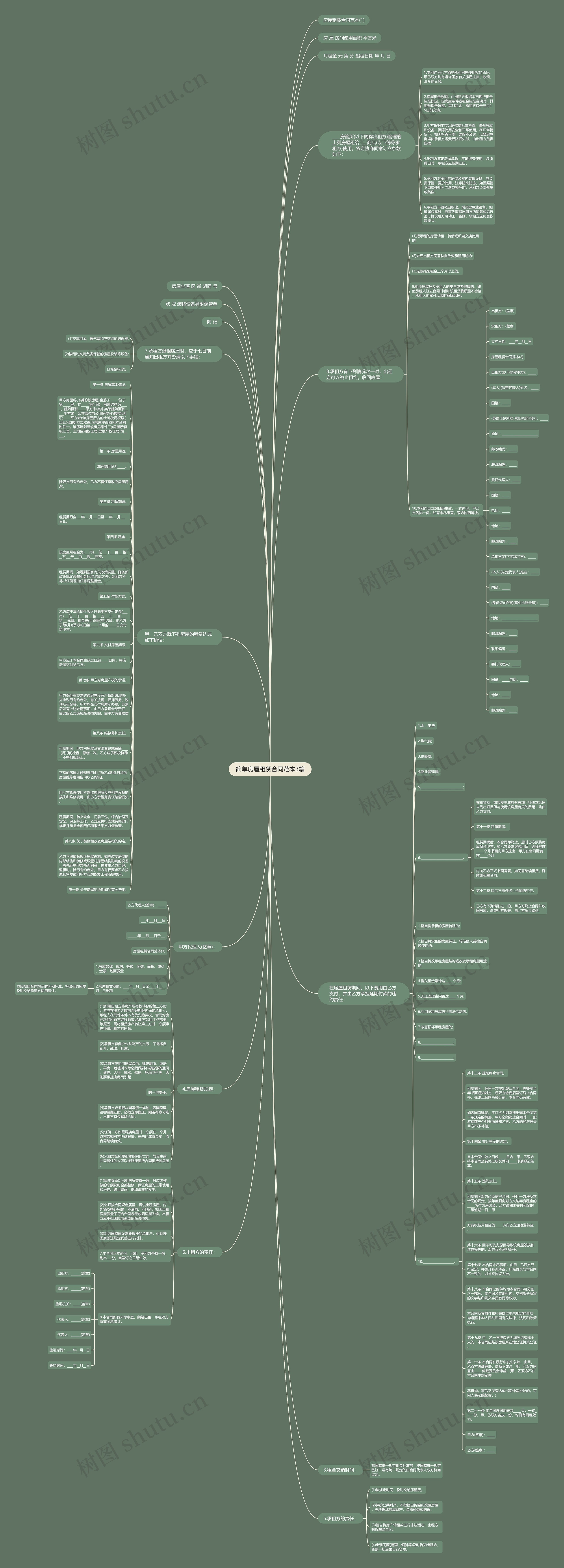 简单房屋租赁合同范本3篇思维导图