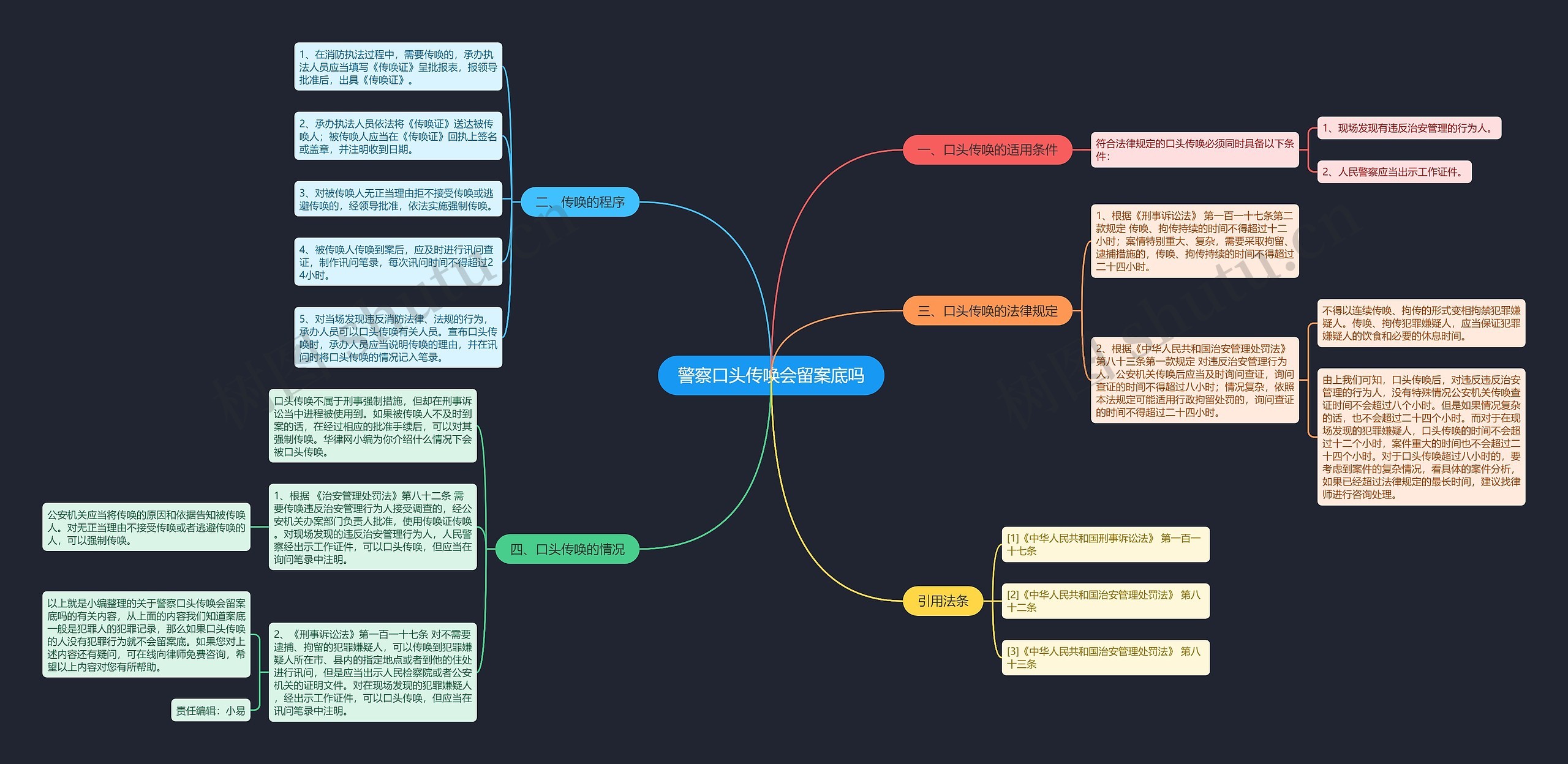 警察口头传唤会留案底吗 警察口头传唤会留案底吗