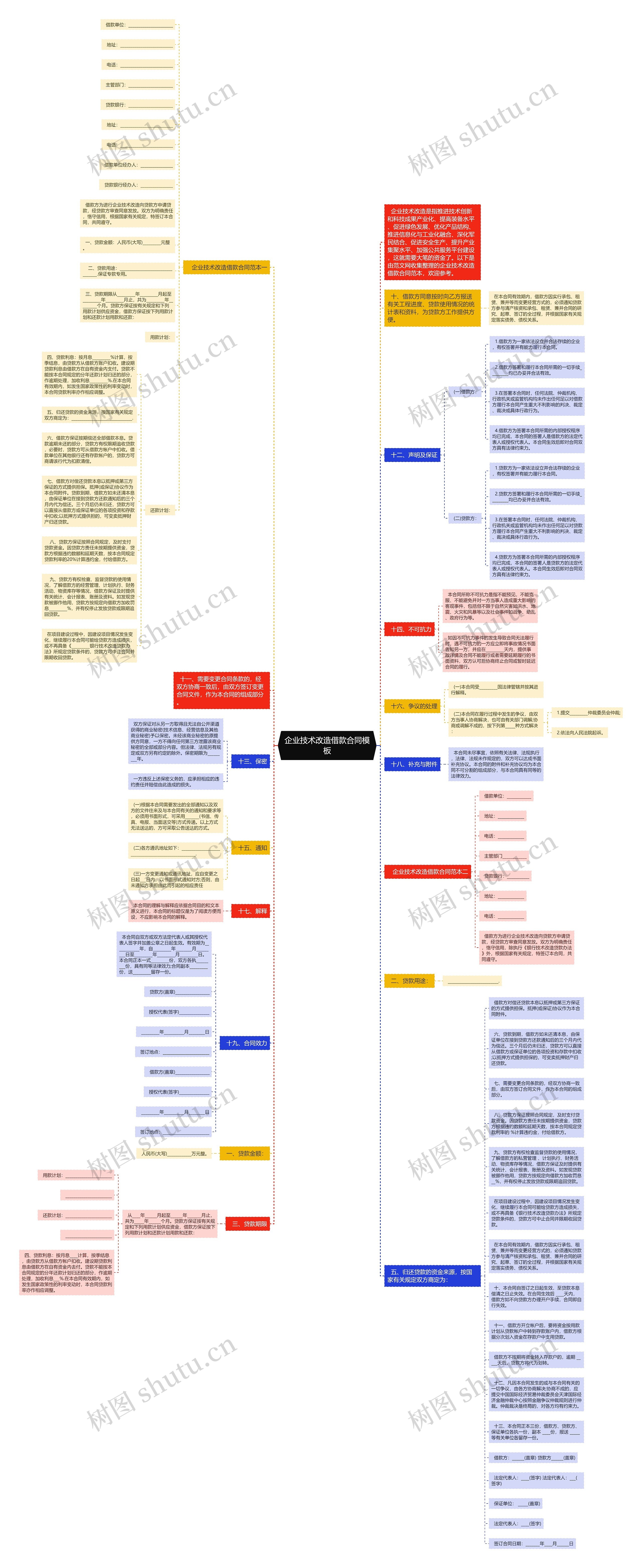 企业技术改造借款合同思维导图