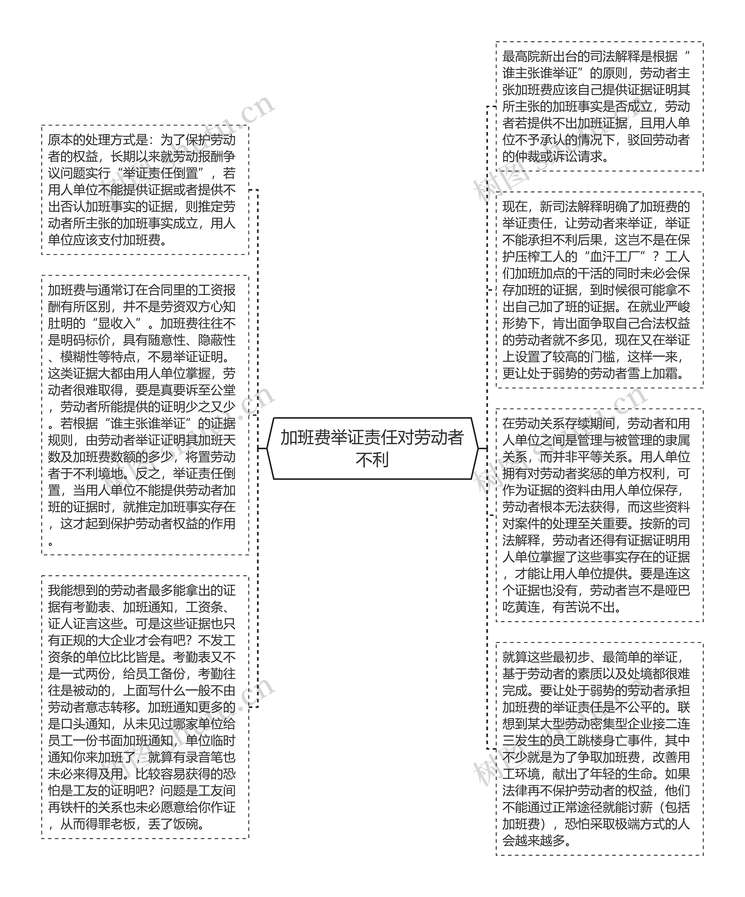 加班费举证责任对劳动者不利