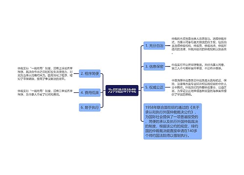 为何选择仲裁