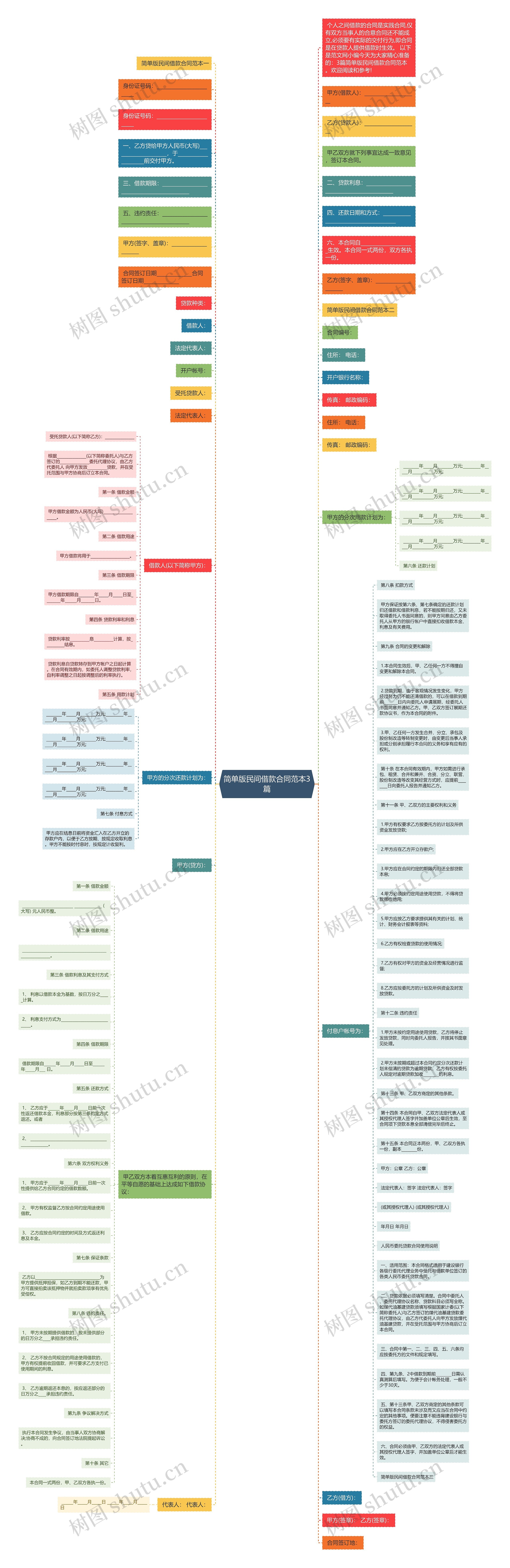 简单版民间借款合同范本3篇思维导图