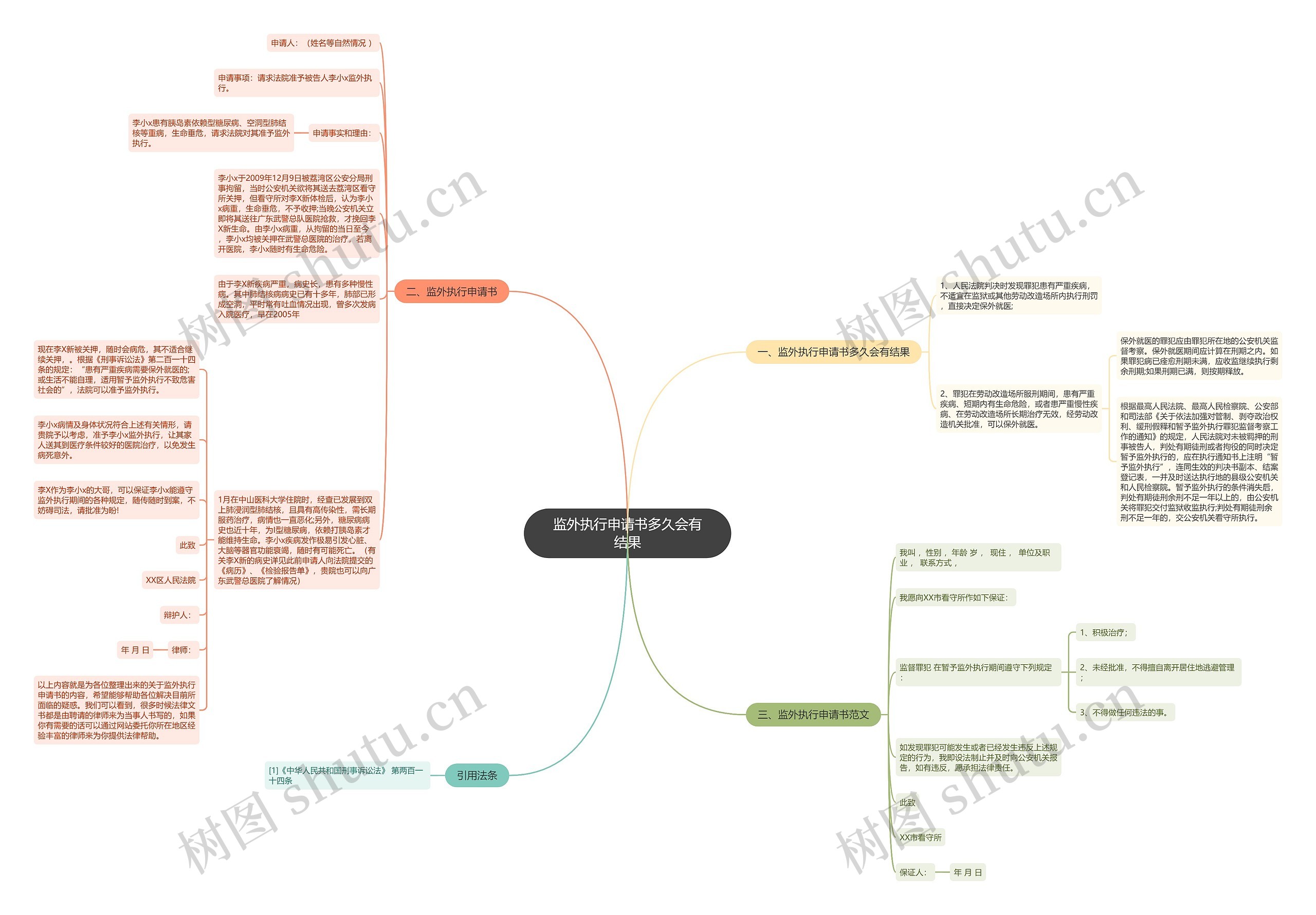 监外执行申请书多久会有结果 监外执行申请书多久会有结果