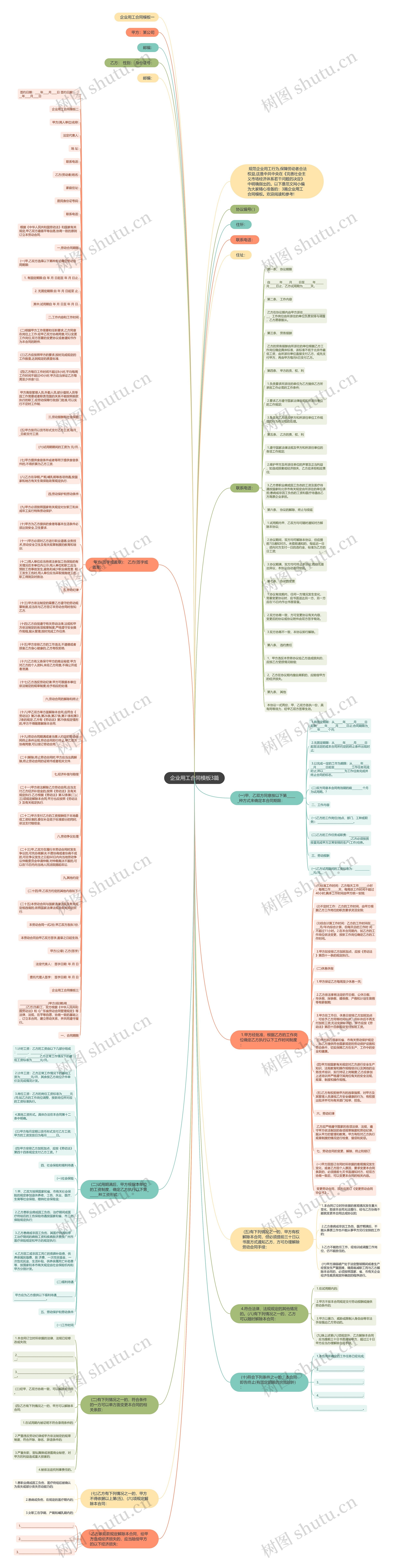 企业用工合同3篇思维导图
