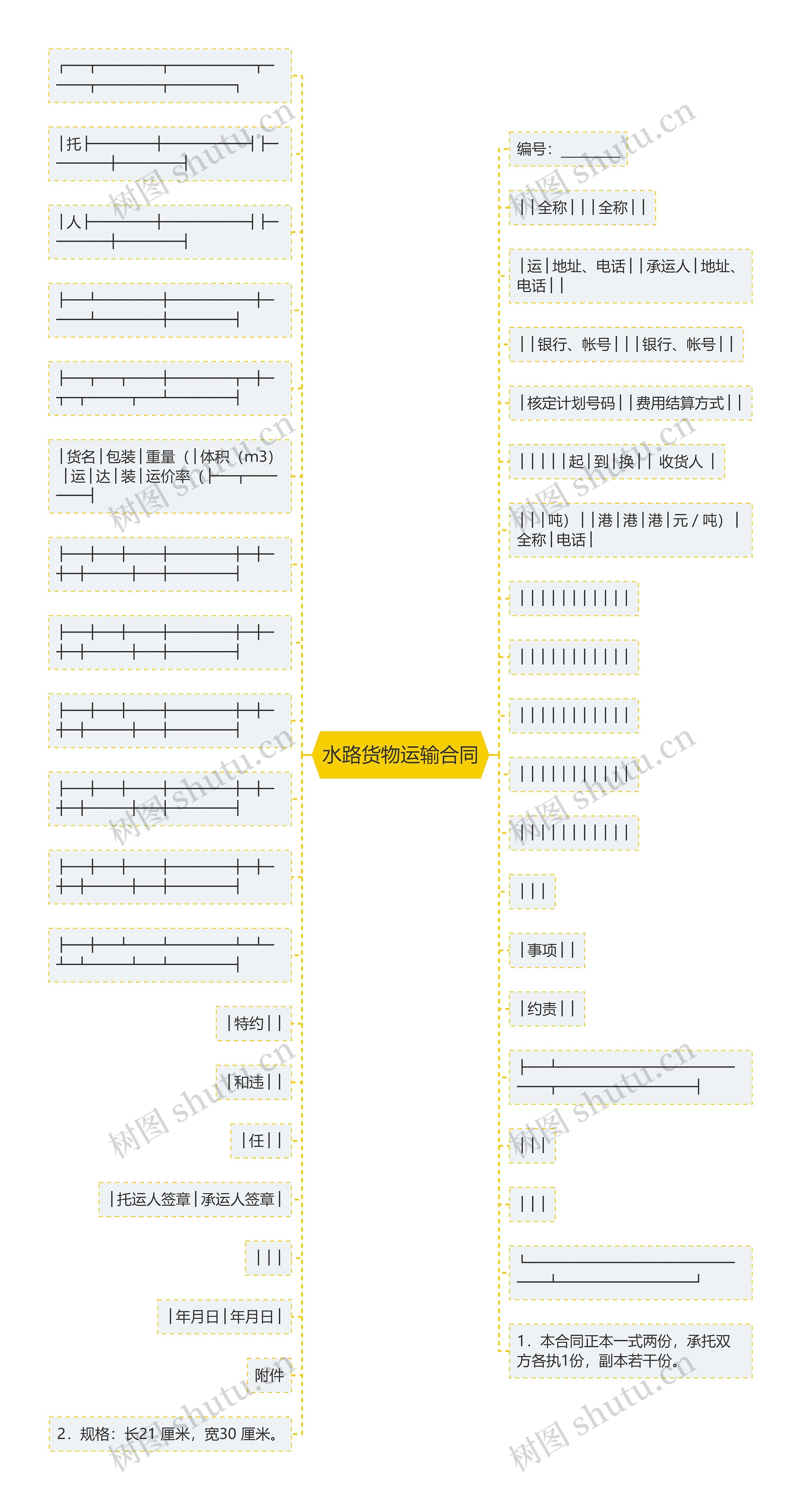 水路货物运输合同思维导图