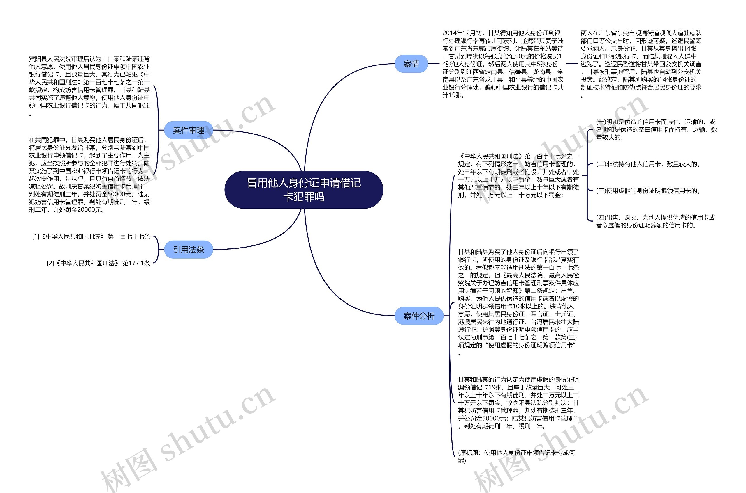 冒用他人身份证申请借记卡犯罪吗思维导图