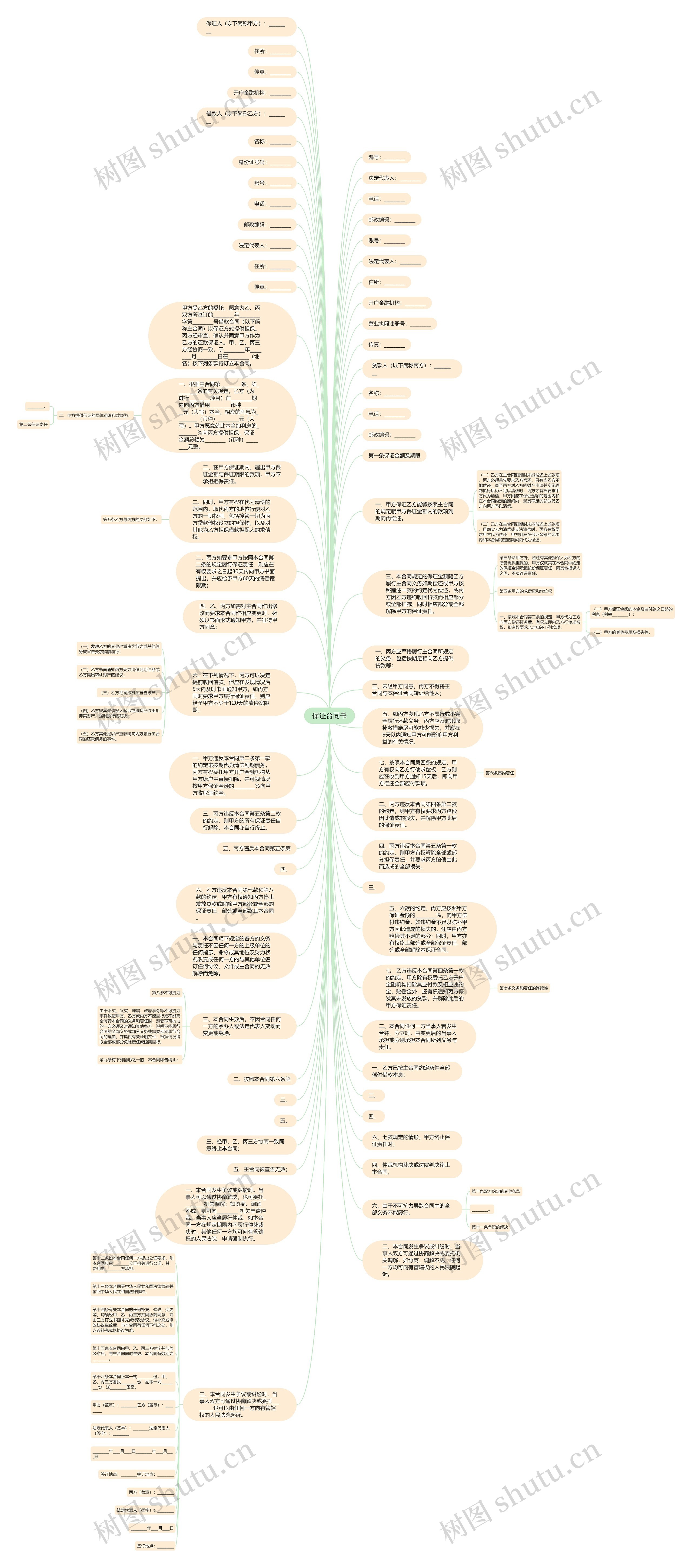 保证合同书思维导图