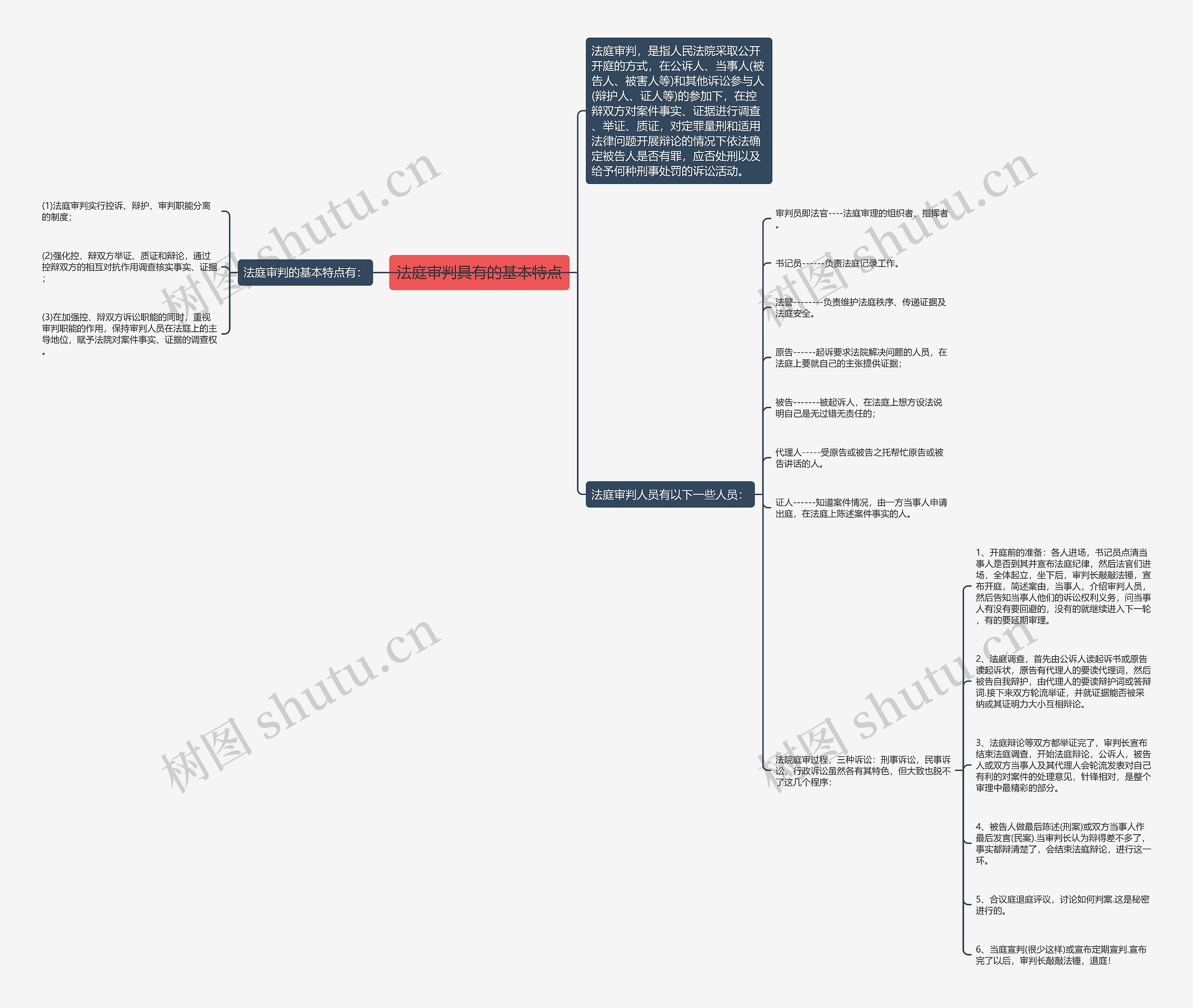 法庭审判具有的基本特点思维导图
