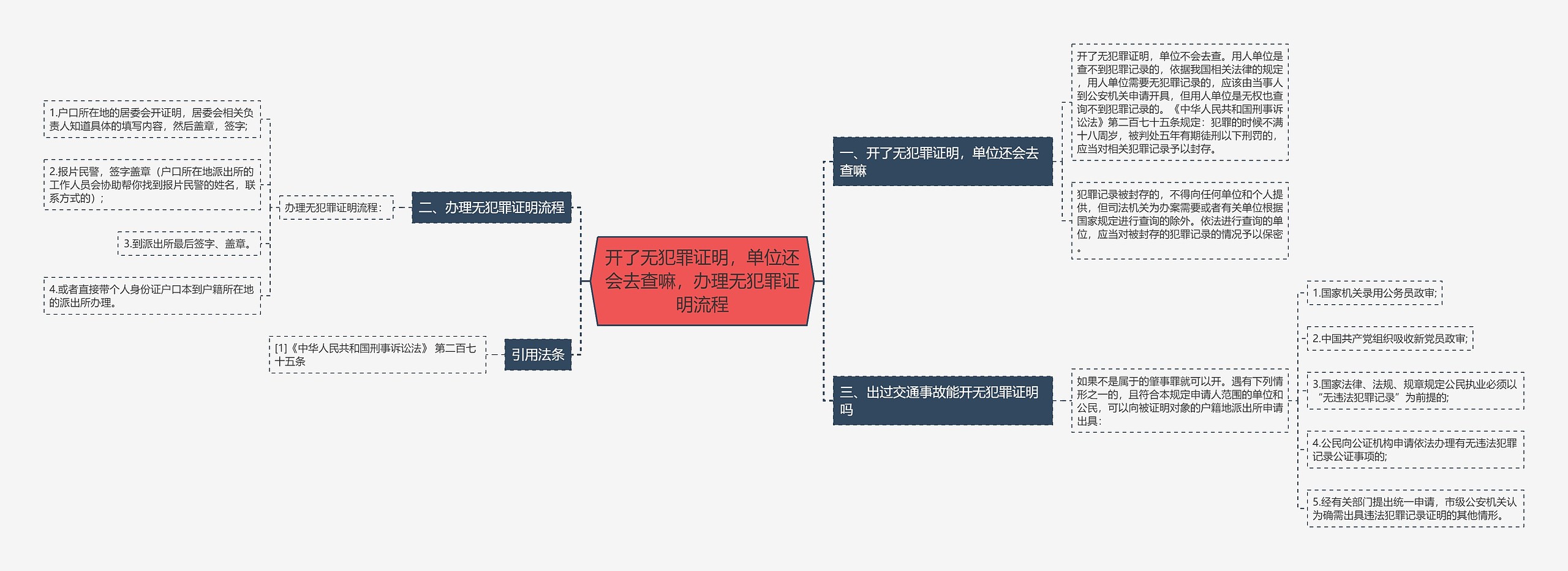 开了无犯罪证明，单位还会去查嘛，办理无犯罪证明流程思维导图