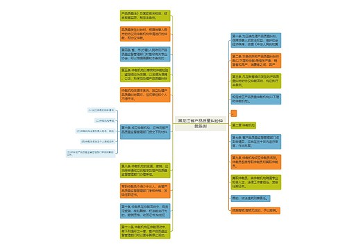 黑龙江省产品质量纠纷仲裁条例