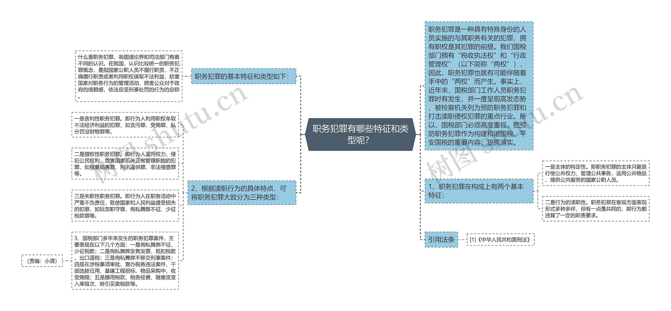 职务犯罪有哪些特征和类型呢？